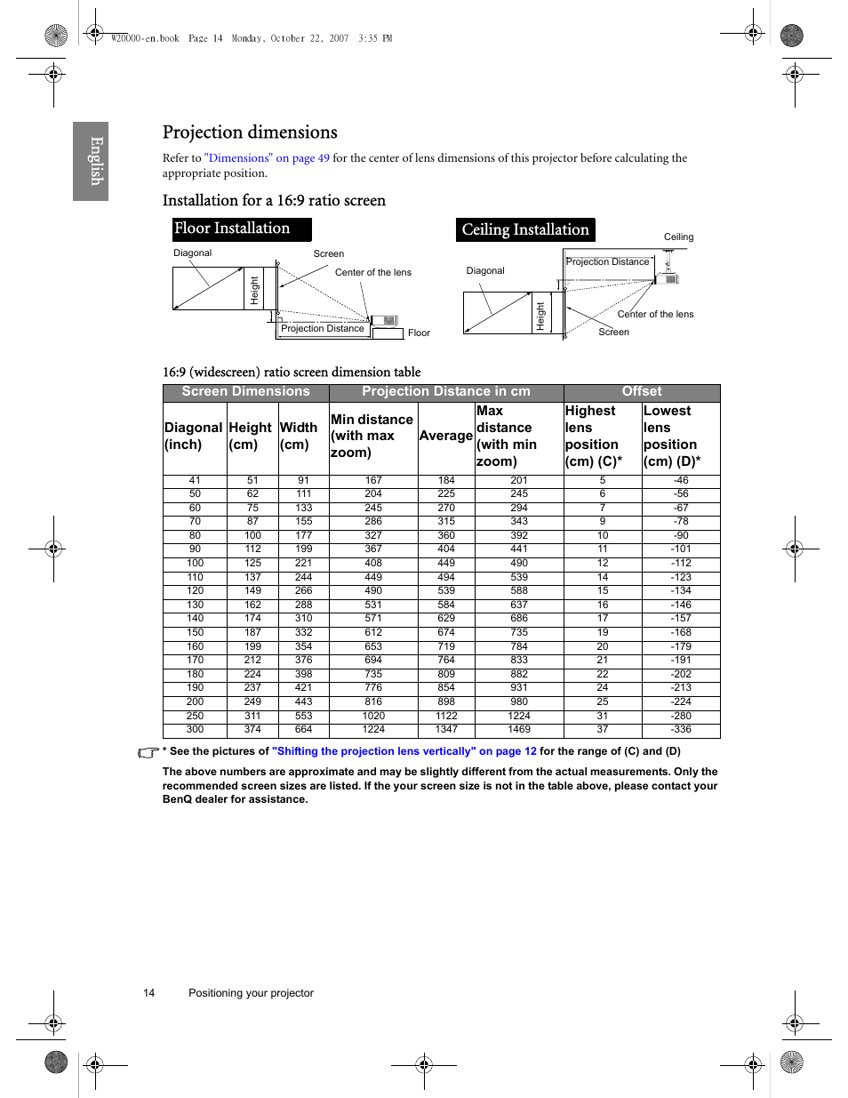 Projection dimensions, Eng lish, Installation for a 16:9 ratio screen | Floor installation, Ceiling installation, 9 (widescreen) ratio screen dimension table | BenQ W20000 User Manual | Page 14 / 53