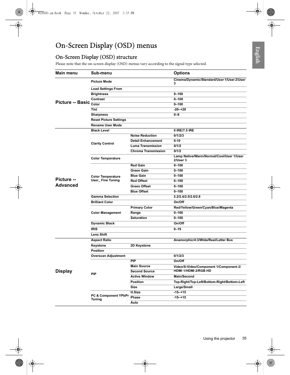 On-screen display (osd) menus, Eng lish, On-screen display (osd) structure | Picture -- basic, Picture -- advanced, Display | BenQ W20000 User Manual | Page 35 / 53