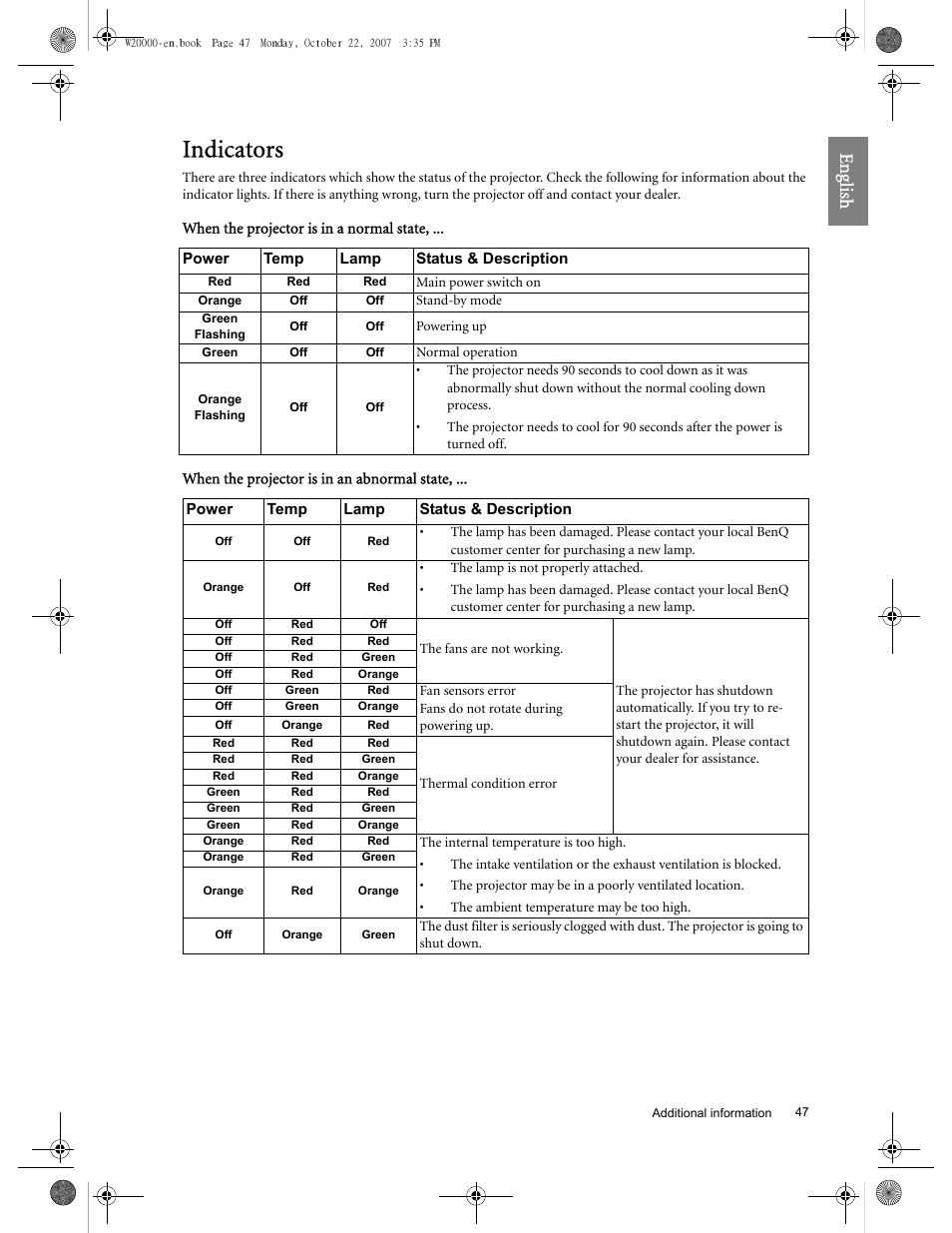 Indicators, Eng lish | BenQ W20000 User Manual | Page 47 / 53