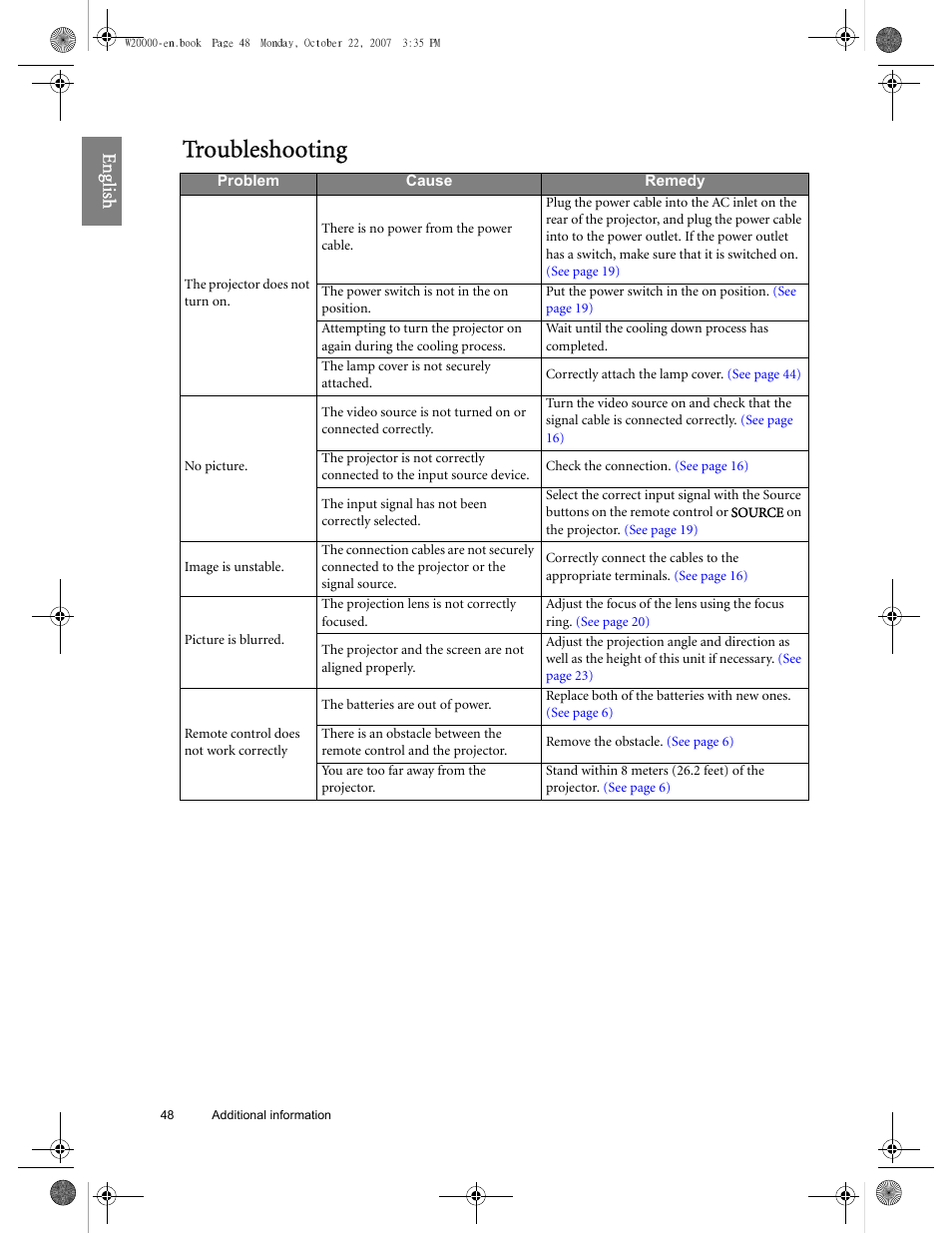 Troubleshooting, Eng lish | BenQ W20000 User Manual | Page 48 / 53