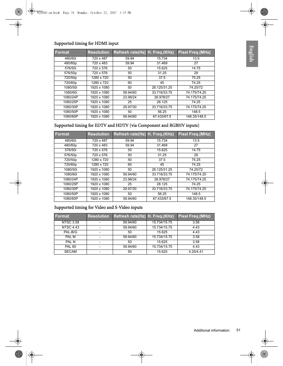 Eng lish | BenQ W20000 User Manual | Page 51 / 53