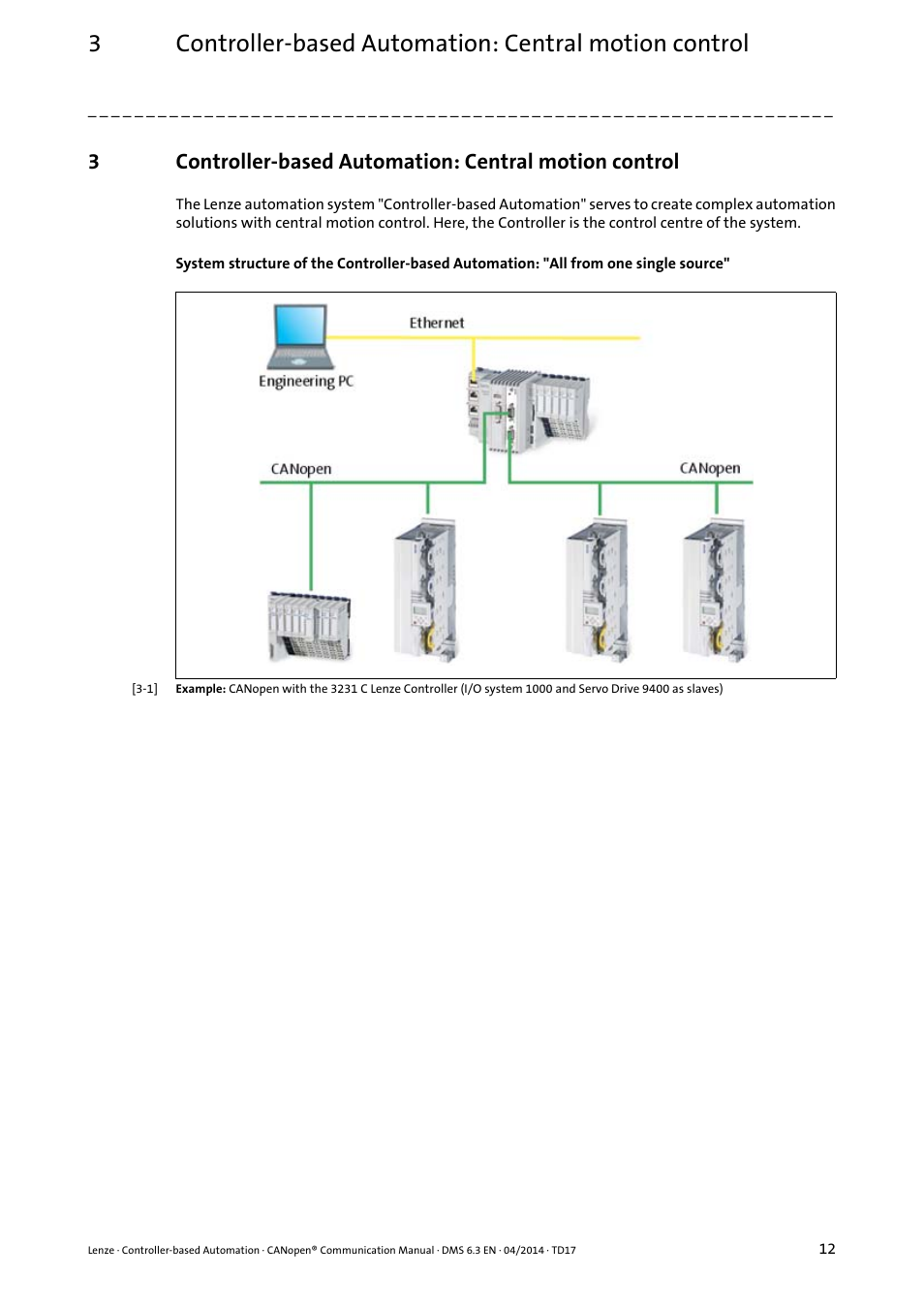 Lenze CANopen Controller-based Automation User Manual | Page 12 / 110