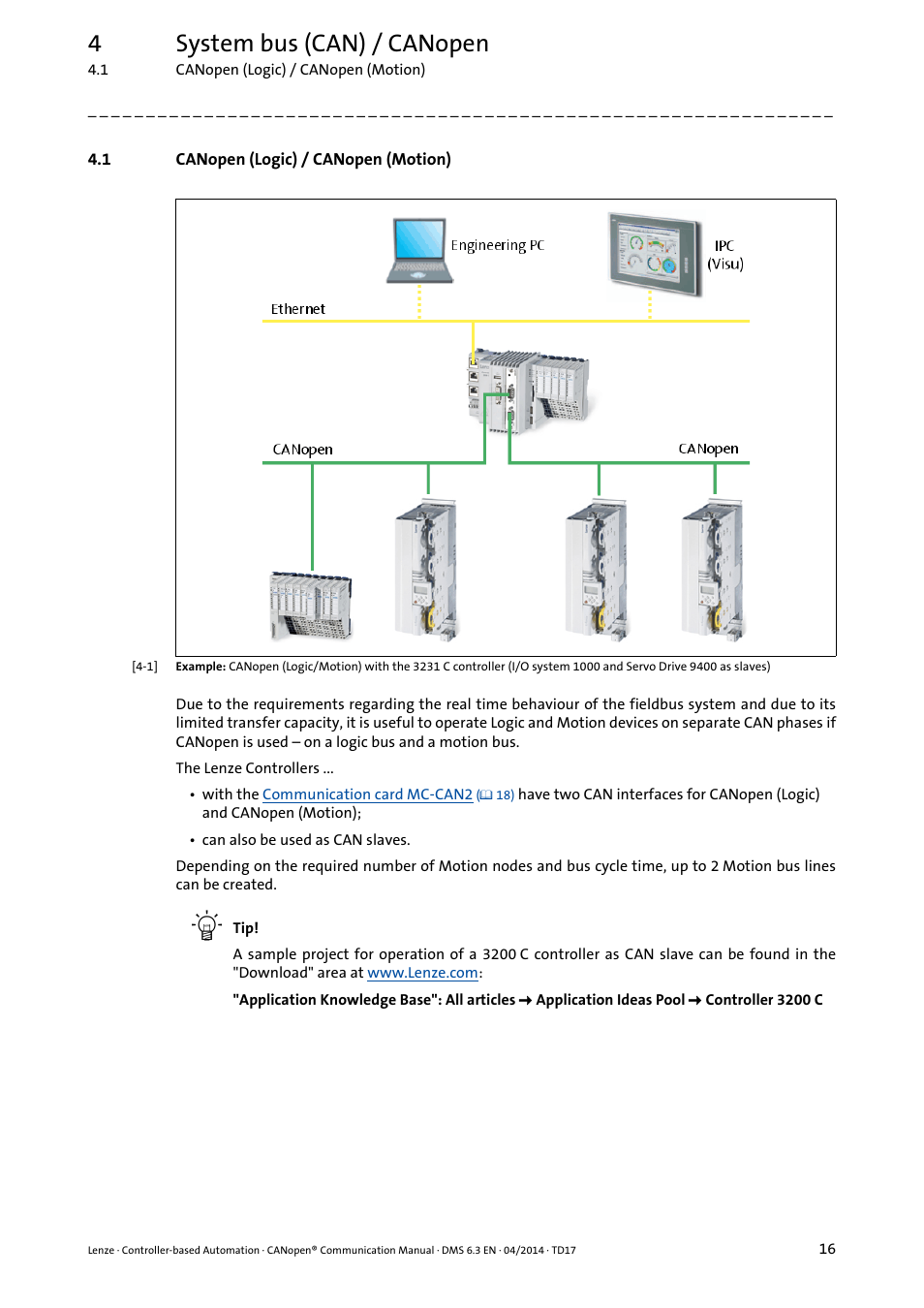 1 canopen (logic) / canopen (motion), Canopen (logic) / canopen (motion), 4system bus (can) / canopen | Lenze CANopen Controller-based Automation User Manual | Page 16 / 110