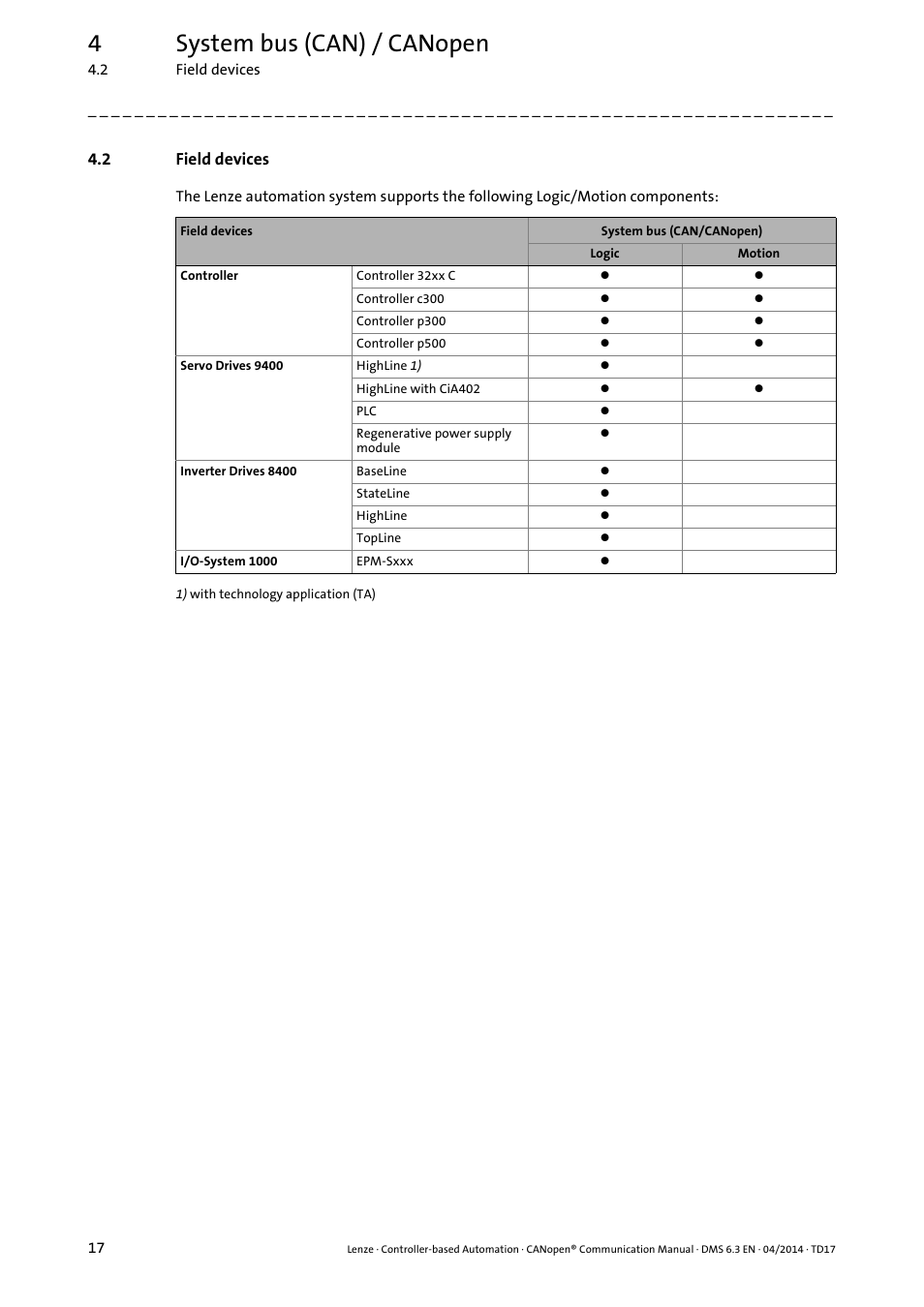 2 field devices, Field devices, 4system bus (can) / canopen | Lenze CANopen Controller-based Automation User Manual | Page 17 / 110