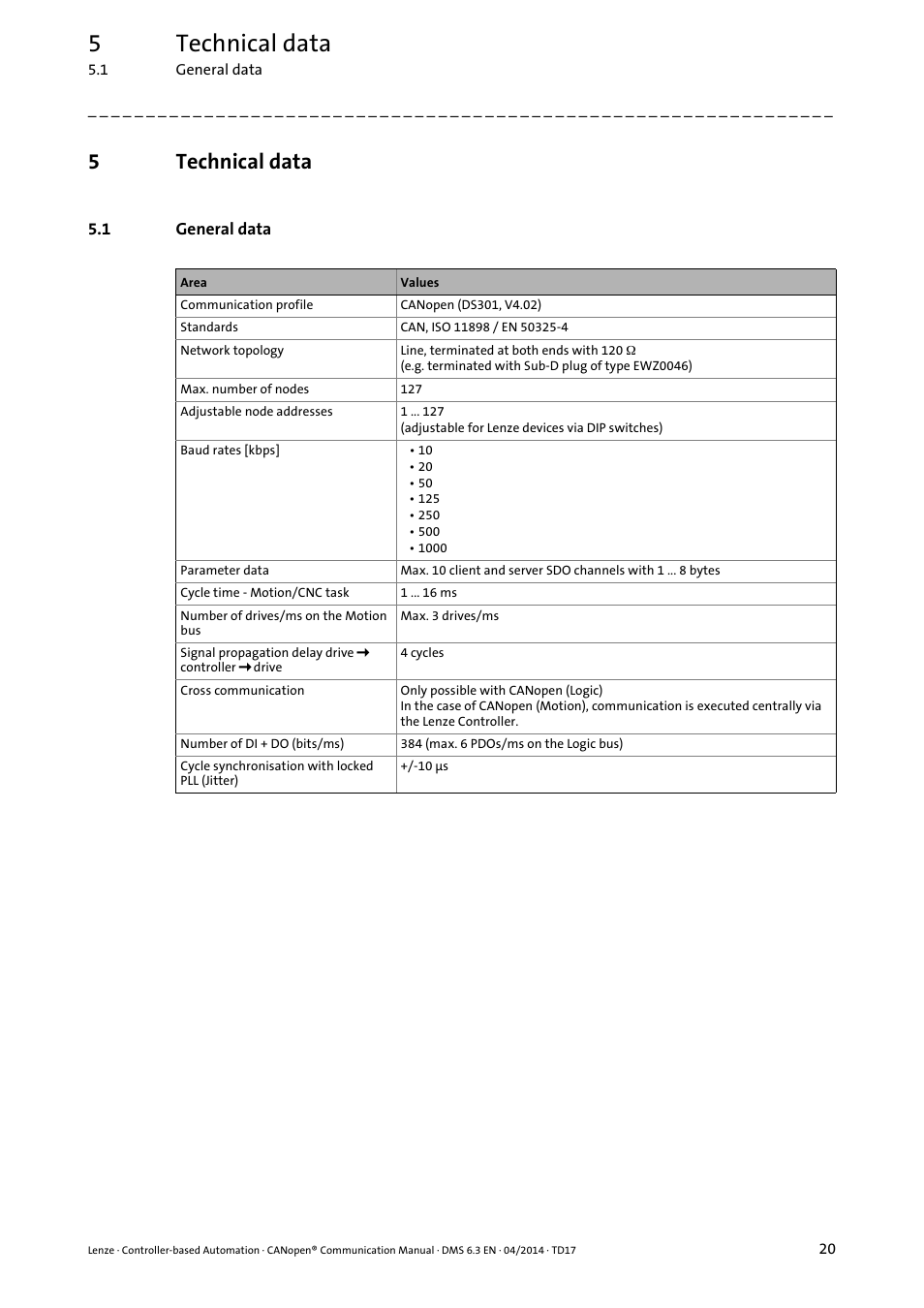 5 technical data, 1 general data, Technical data | General data, 5technical data | Lenze CANopen Controller-based Automation User Manual | Page 20 / 110