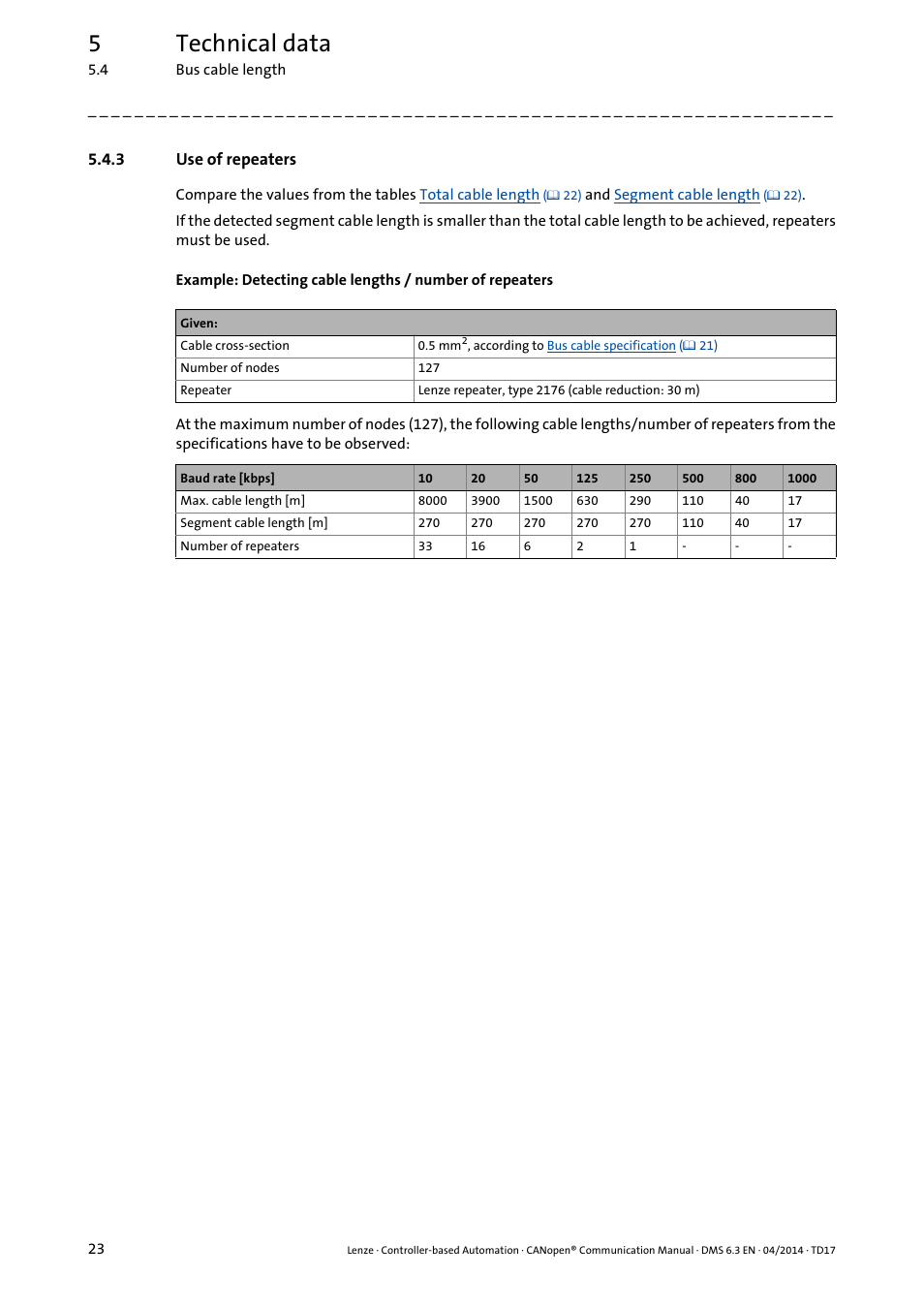 3 use of repeaters, Use of repeaters, 5technical data | Lenze CANopen Controller-based Automation User Manual | Page 23 / 110