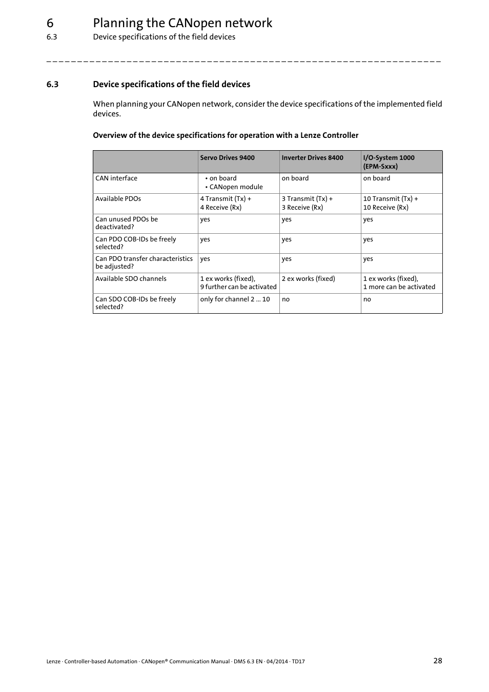3 device specifications of the field devices, Device specifications of the field devices, 6planning the canopen network | Lenze CANopen Controller-based Automation User Manual | Page 28 / 110