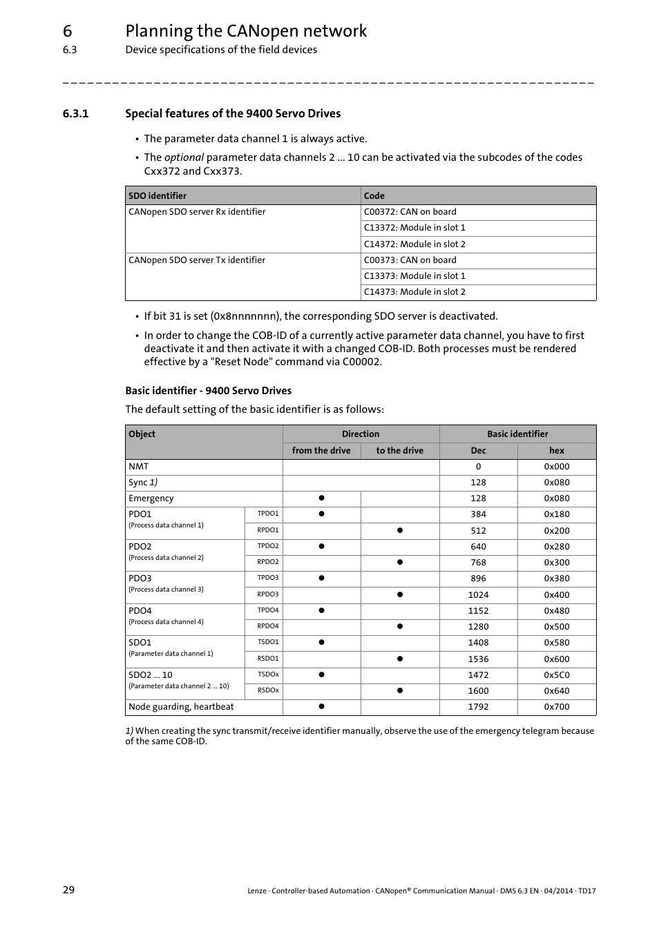 1 special features of the 9400 servo drives, Special features of the 9400 servo drives, Basic identifier - 9400 servo drives | 6planning the canopen network | Lenze CANopen Controller-based Automation User Manual | Page 29 / 110