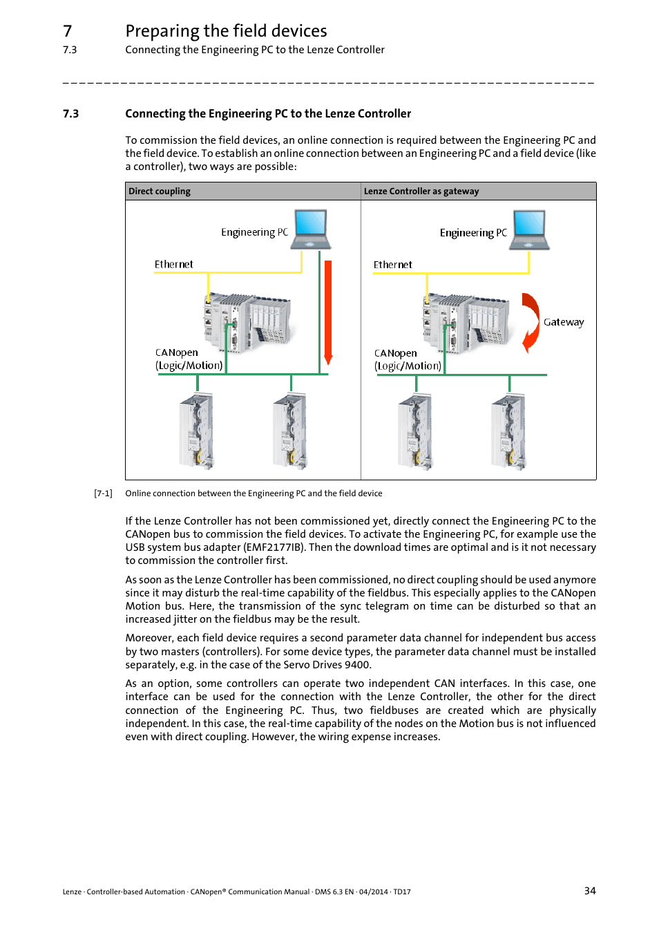 7preparing the field devices | Lenze CANopen Controller-based Automation User Manual | Page 34 / 110