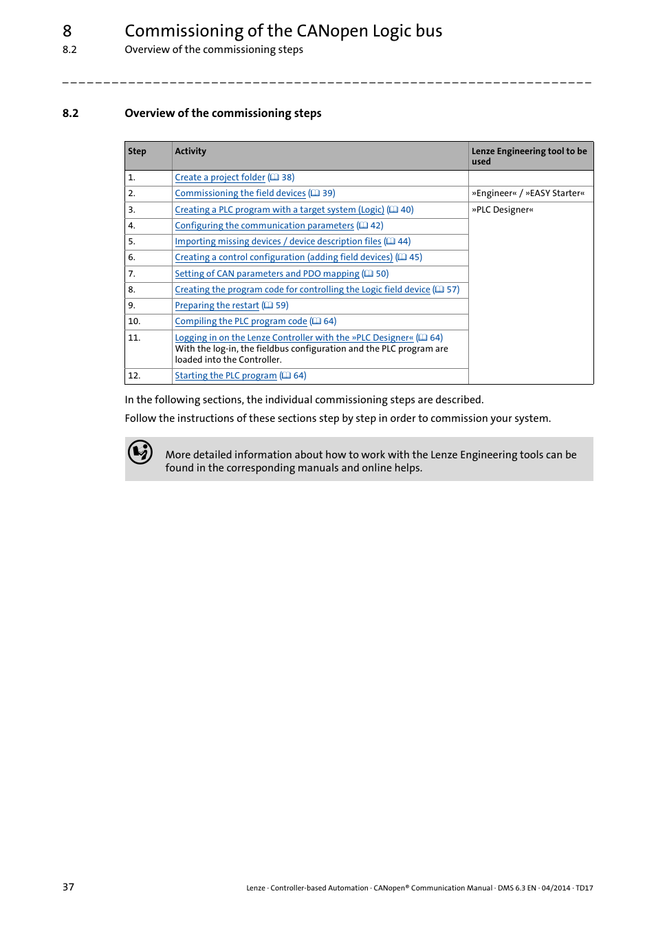 2 overview of the commissioning steps, Overview of the commissioning steps, 8commissioning of the canopen logic bus | Lenze CANopen Controller-based Automation User Manual | Page 37 / 110