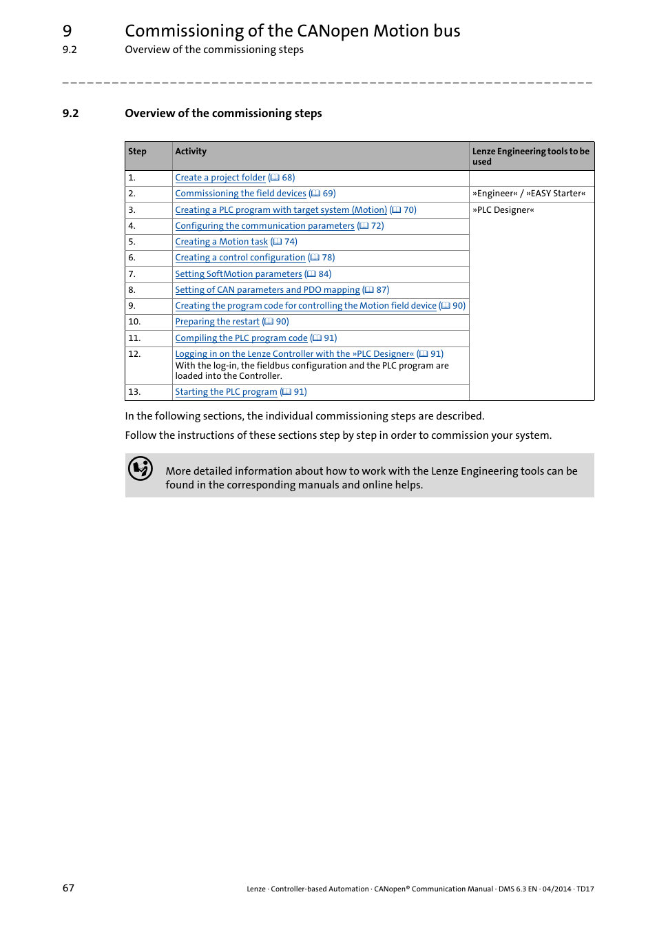 2 overview of the commissioning steps, Overview of the commissioning steps, 9commissioning of the canopen motion bus | Lenze CANopen Controller-based Automation User Manual | Page 67 / 110