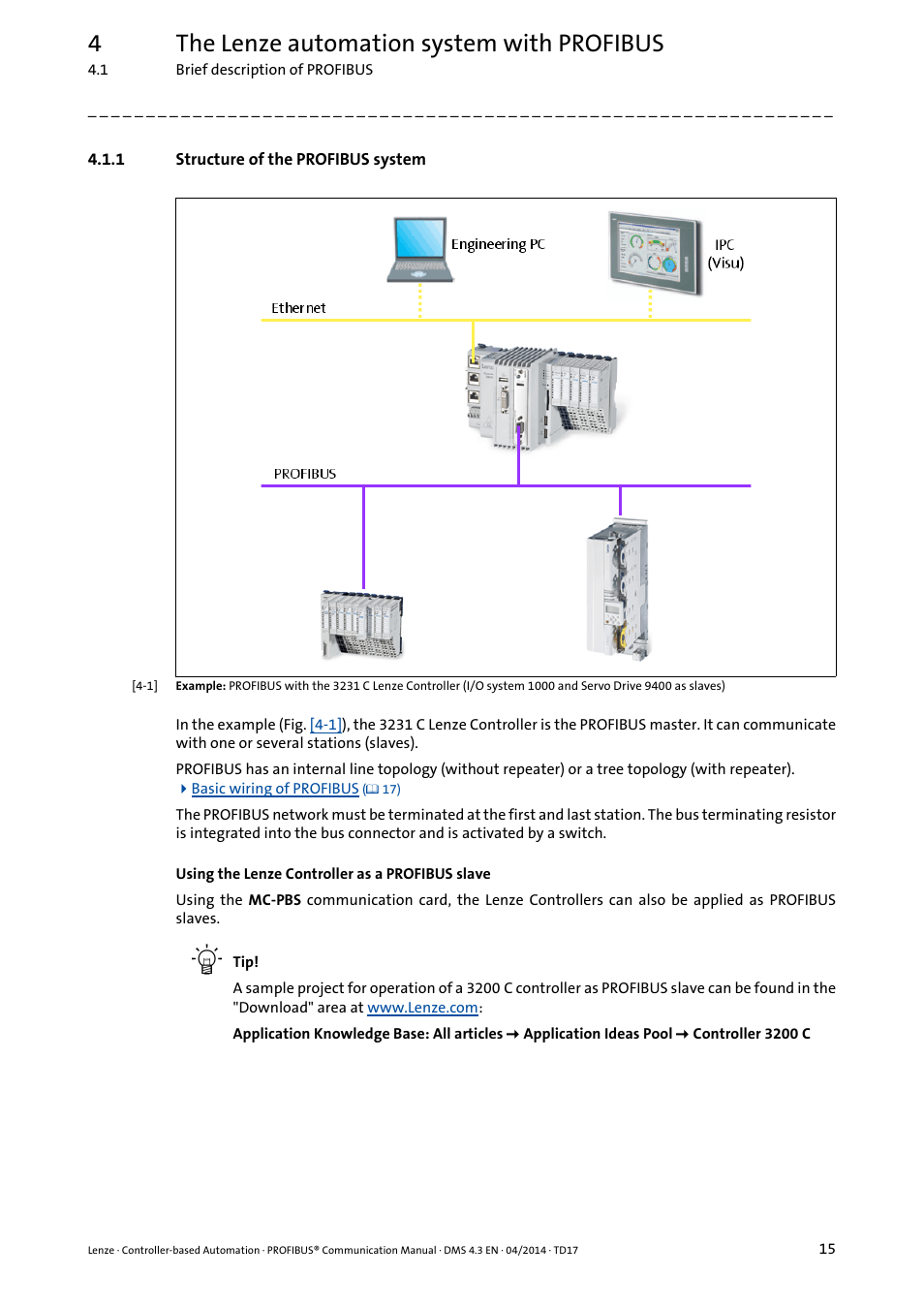 1 structure of the profibus system, Structure of the profibus system, 4the lenze automation system with profibus | Lenze PROFIBUS Controller-based Automation User Manual | Page 15 / 55