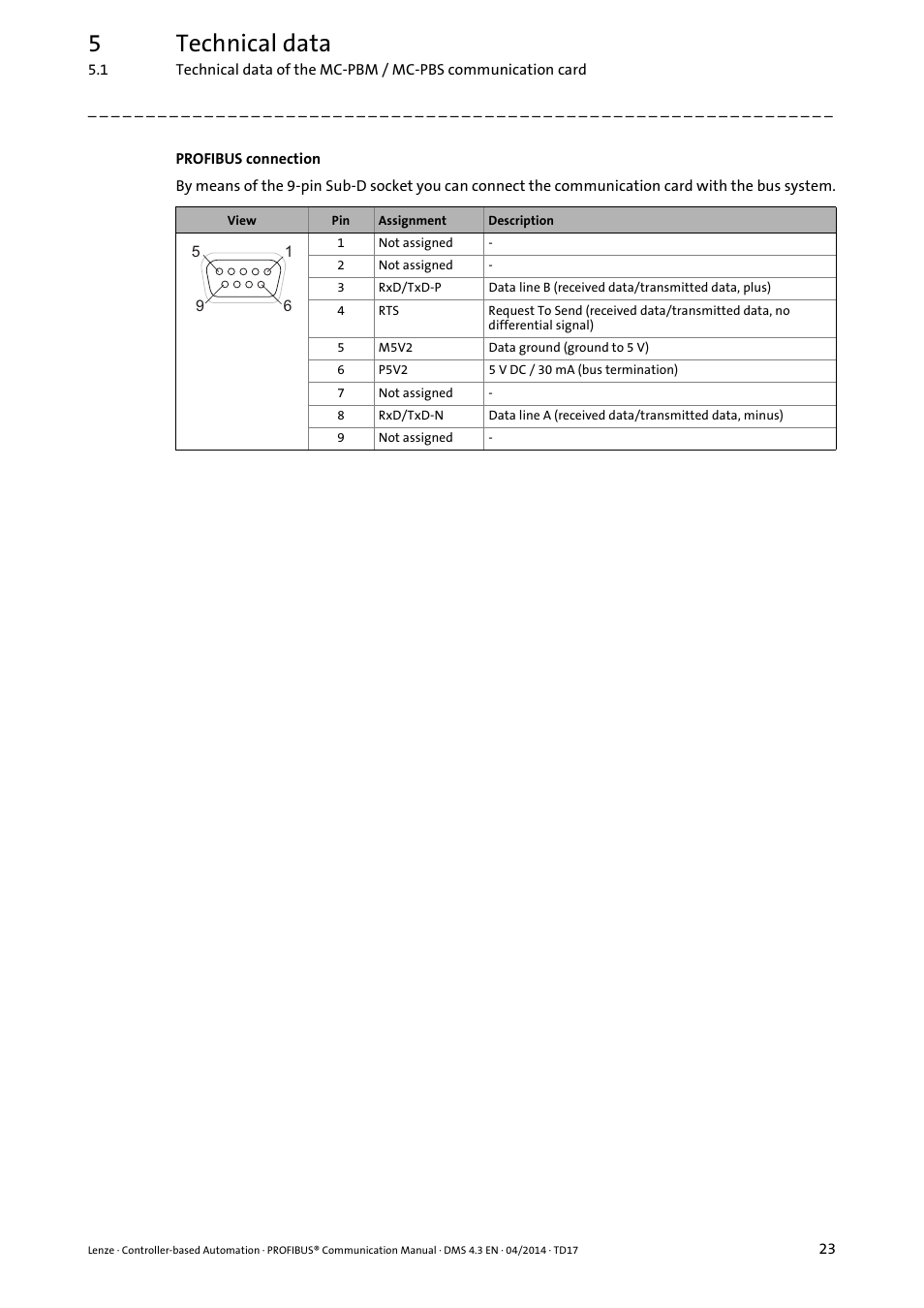 Profibus connection ( 23), 5technical data | Lenze PROFIBUS Controller-based Automation User Manual | Page 23 / 55