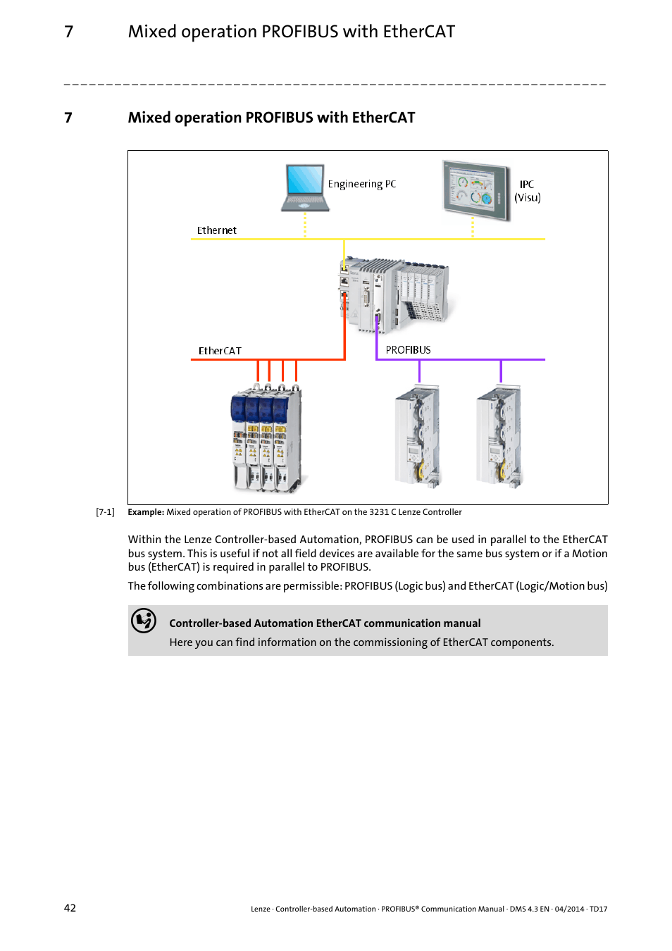 7 mixed operation profibus with ethercat, Mixed operation profibus with ethercat, Mixed operation profibus | With ethercat, 7mixed operation profibus with ethercat | Lenze PROFIBUS Controller-based Automation User Manual | Page 42 / 55