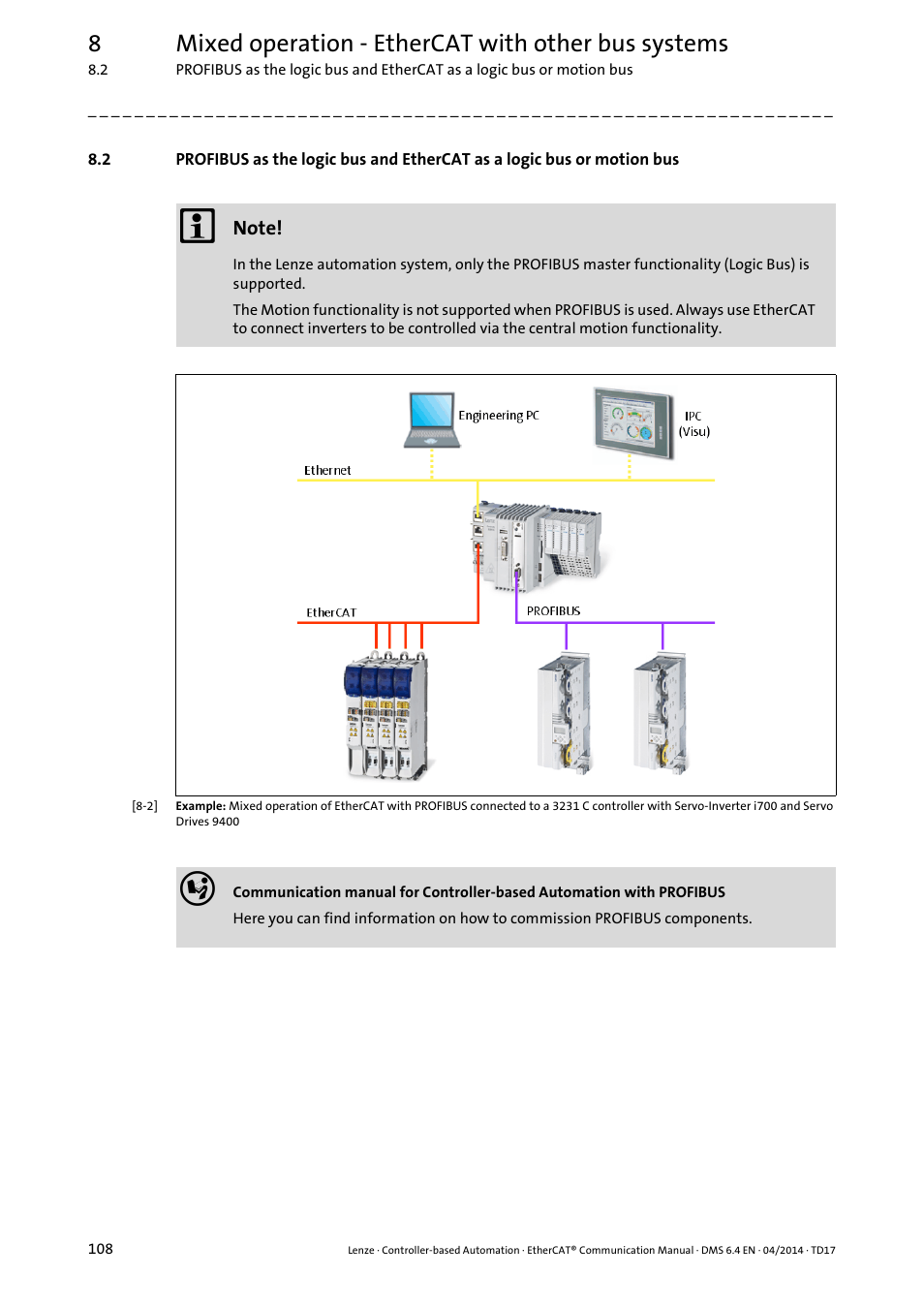 8mixed operation - ethercat with other bus systems | Lenze EtherCAT Controller-based Automation User Manual | Page 108 / 205