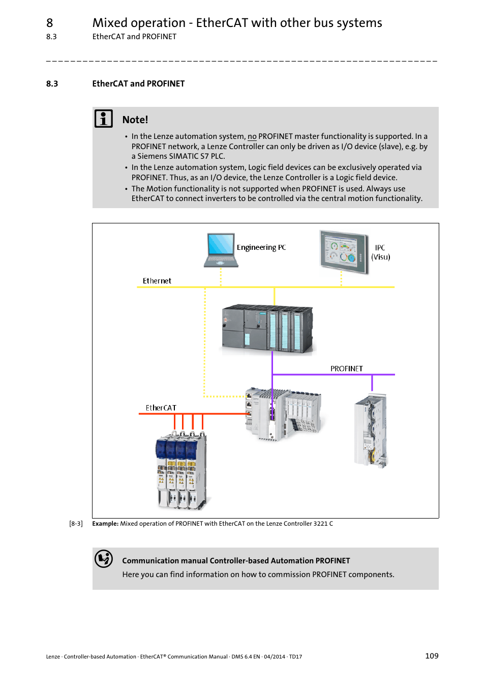 3 ethercat and profinet, Ethercat and profinet, 8mixed operation - ethercat with other bus systems | Lenze EtherCAT Controller-based Automation User Manual | Page 109 / 205