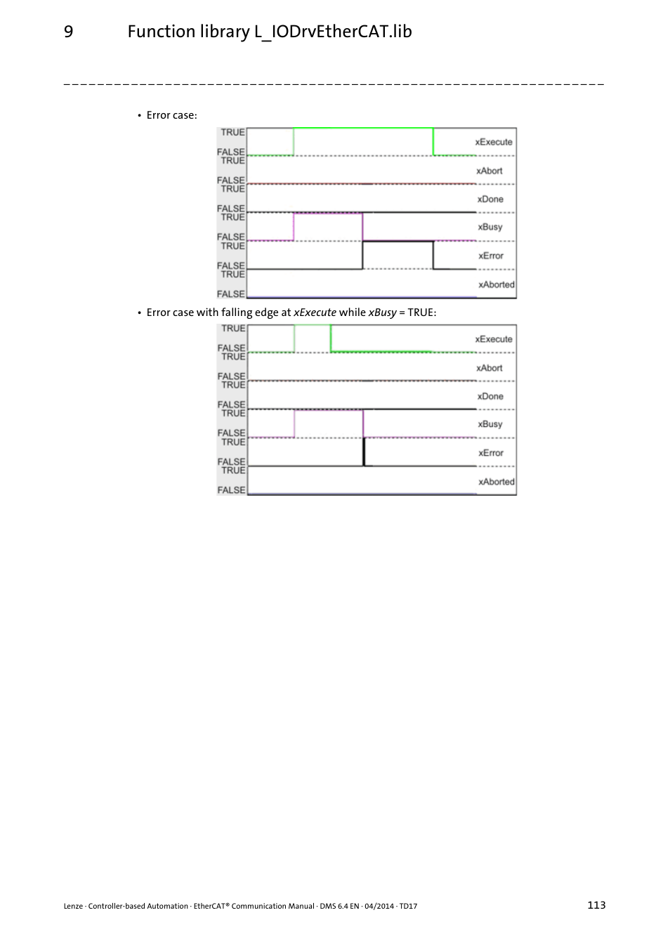 9function library l_iodrvethercat.lib | Lenze EtherCAT Controller-based Automation User Manual | Page 113 / 205