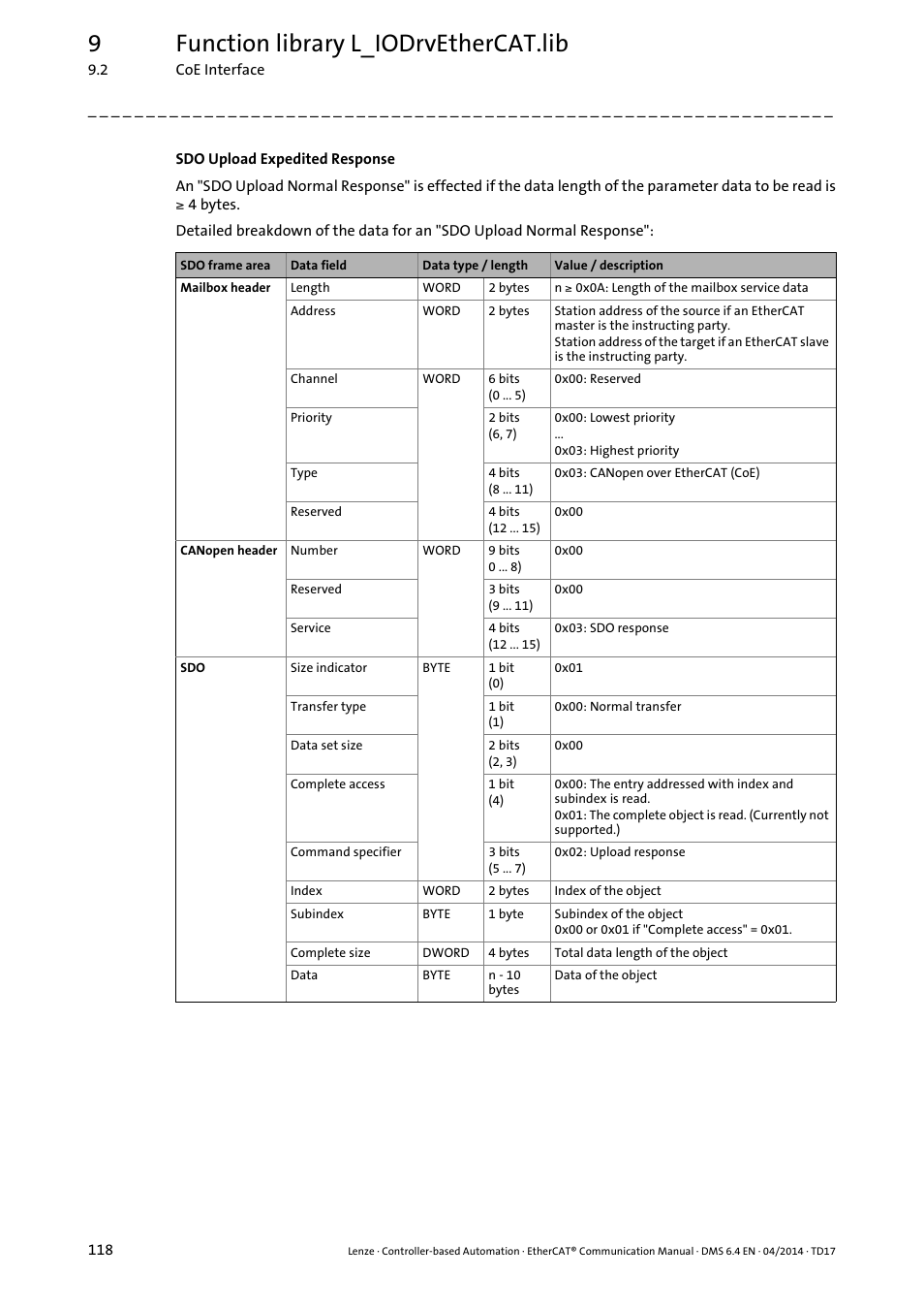 9function library l_iodrvethercat.lib | Lenze EtherCAT Controller-based Automation User Manual | Page 118 / 205