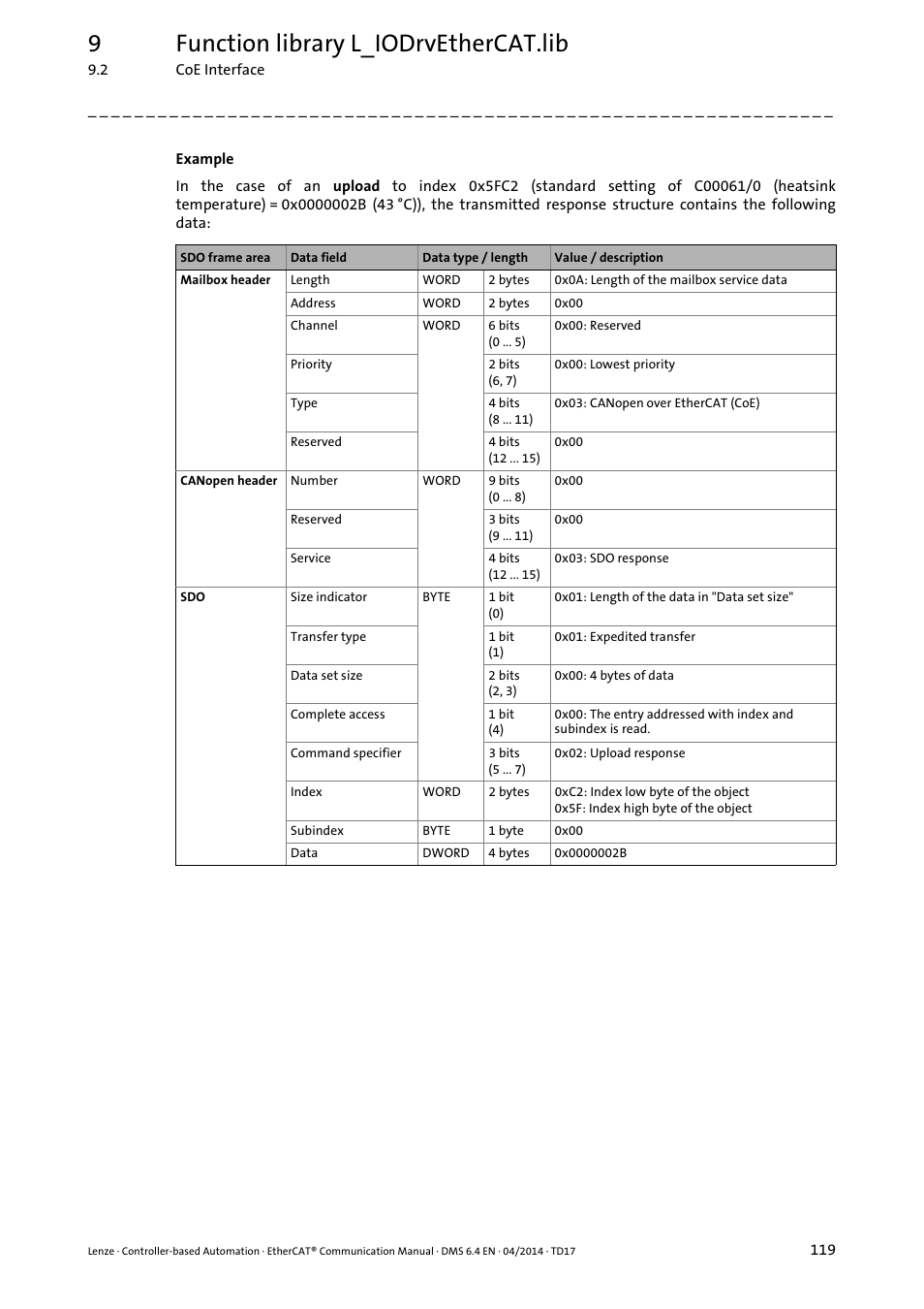 9function library l_iodrvethercat.lib | Lenze EtherCAT Controller-based Automation User Manual | Page 119 / 205