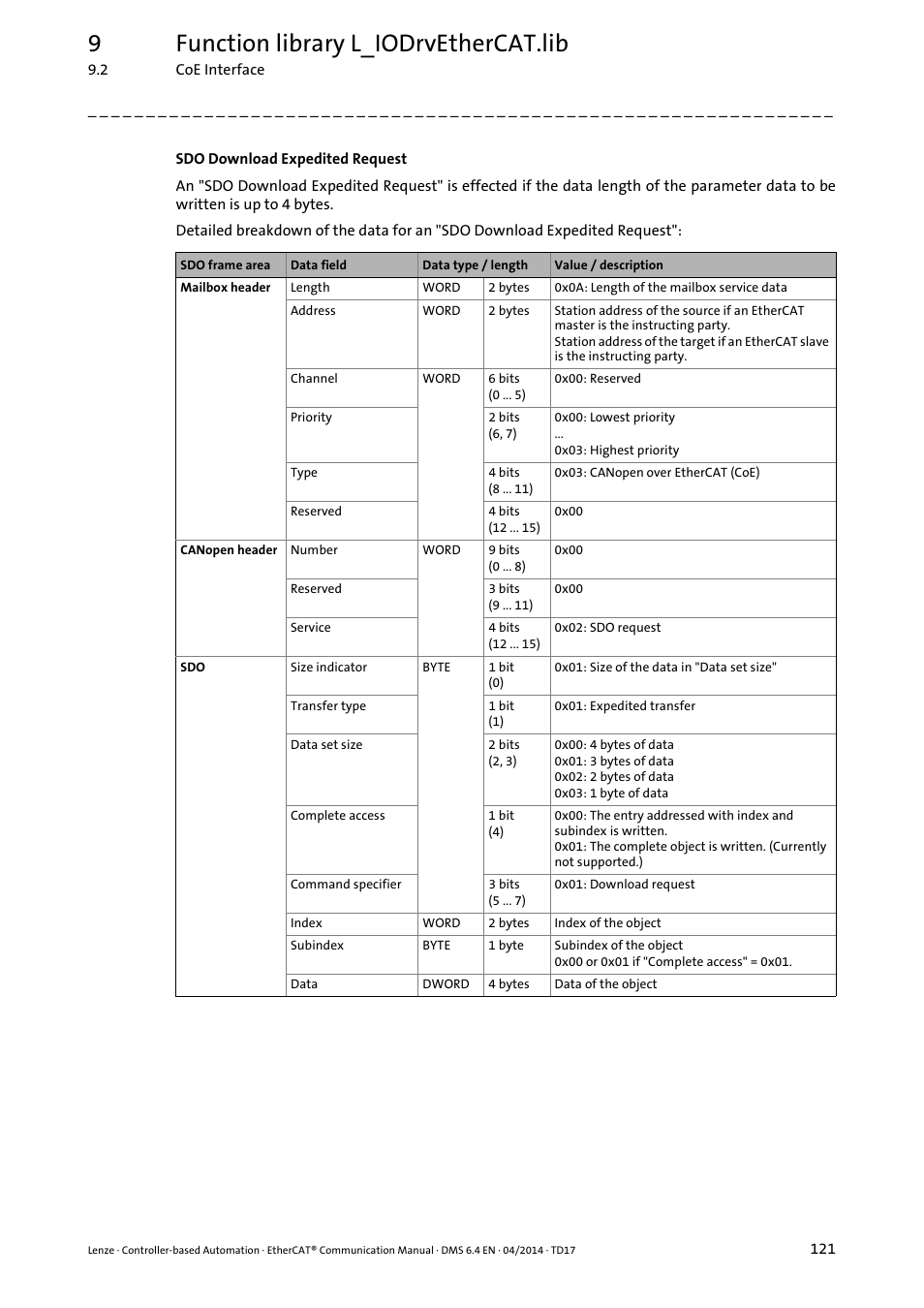 9function library l_iodrvethercat.lib | Lenze EtherCAT Controller-based Automation User Manual | Page 121 / 205