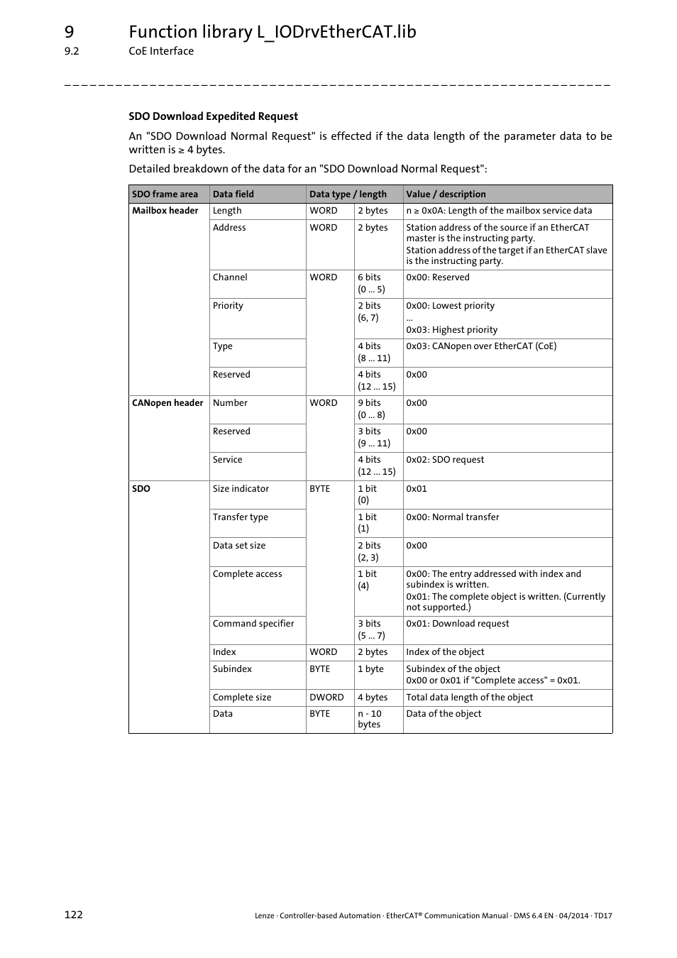 9function library l_iodrvethercat.lib | Lenze EtherCAT Controller-based Automation User Manual | Page 122 / 205