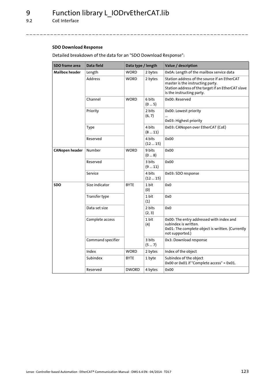 9function library l_iodrvethercat.lib | Lenze EtherCAT Controller-based Automation User Manual | Page 123 / 205