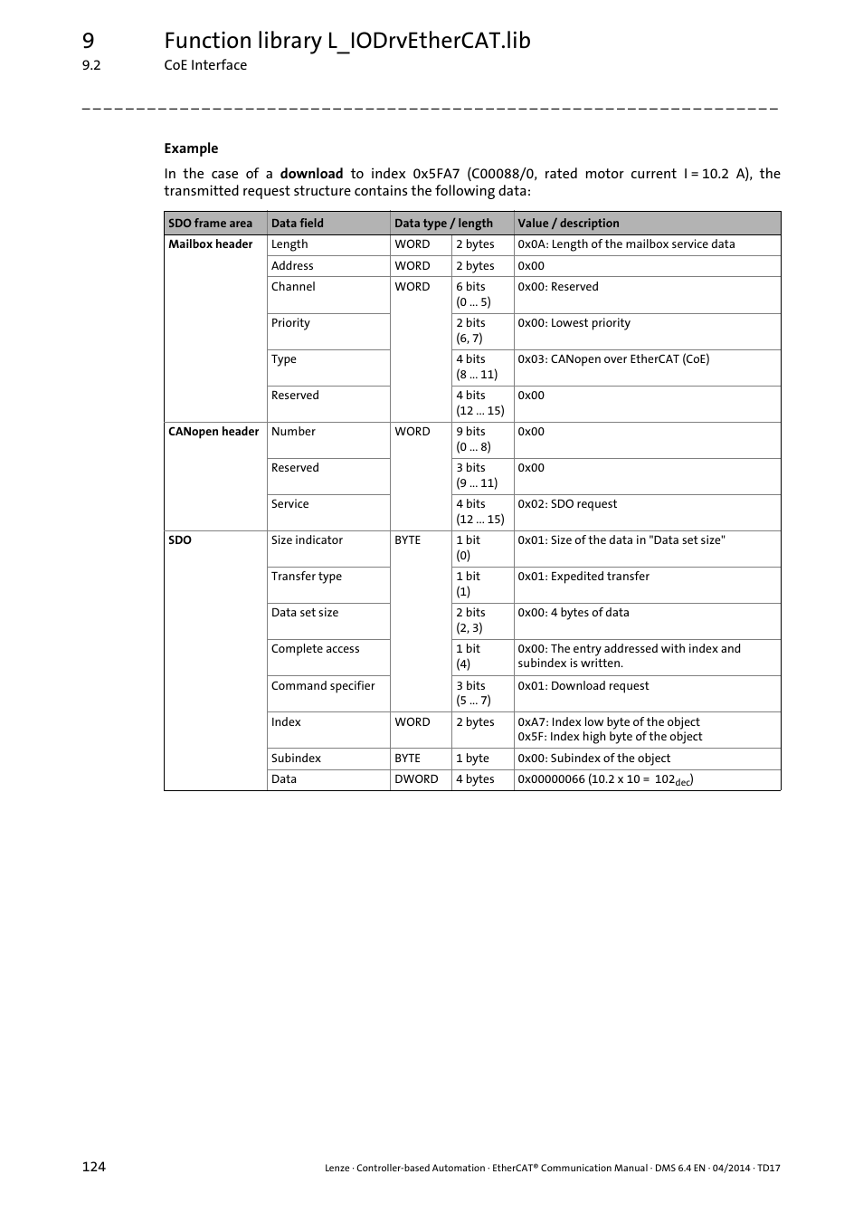 9function library l_iodrvethercat.lib | Lenze EtherCAT Controller-based Automation User Manual | Page 124 / 205