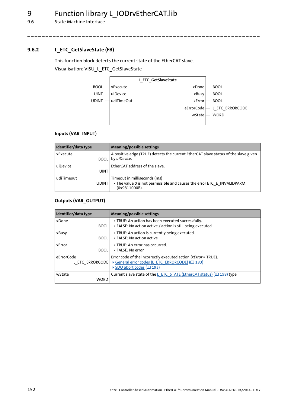 2 l_etc_getslavestate (fb), L_etc_getslavestate (fb), L_etc_getslavestate (fb) ( 152) | 9function library l_iodrvethercat.lib | Lenze EtherCAT Controller-based Automation User Manual | Page 152 / 205