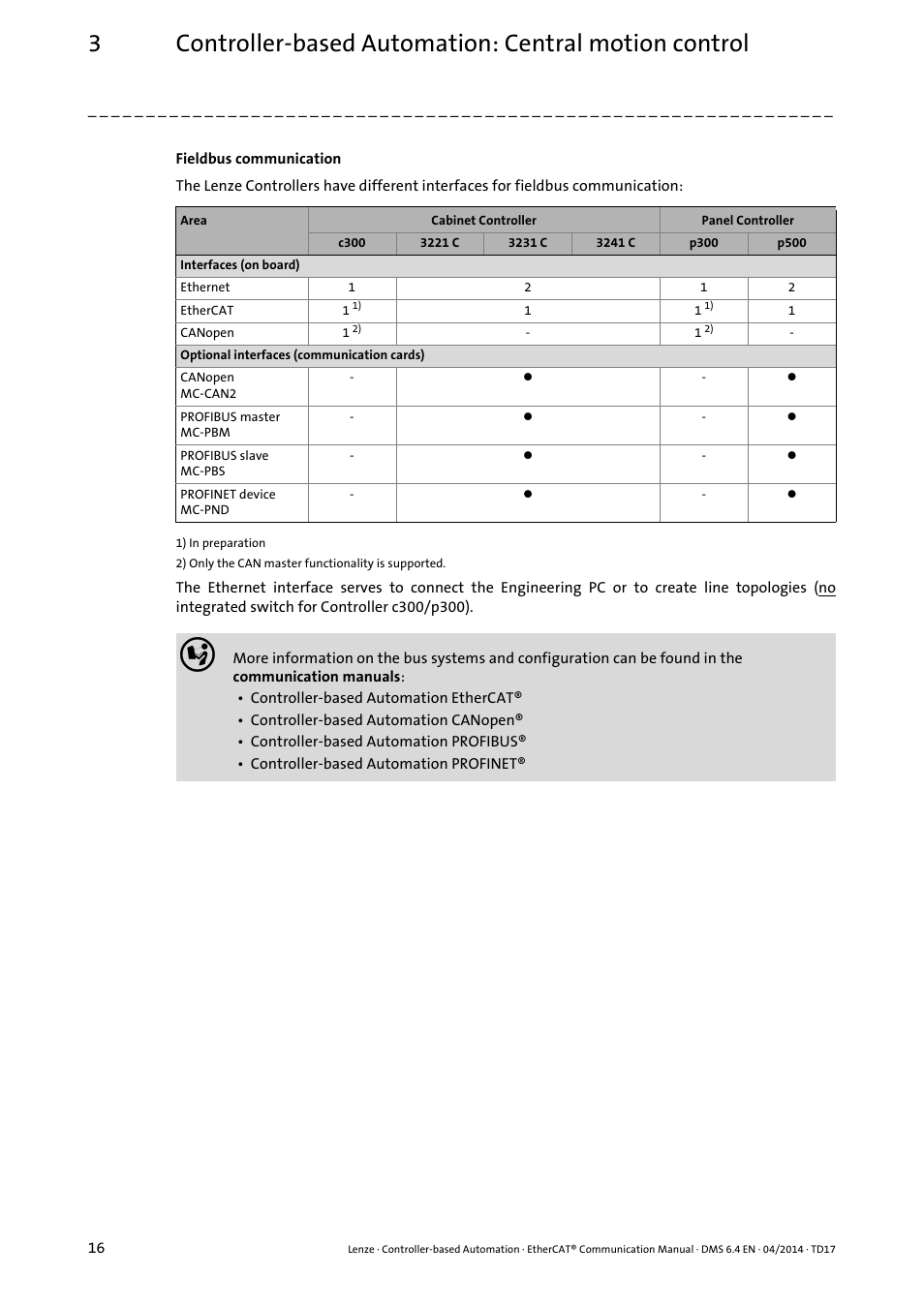 Lenze EtherCAT Controller-based Automation User Manual | Page 16 / 205