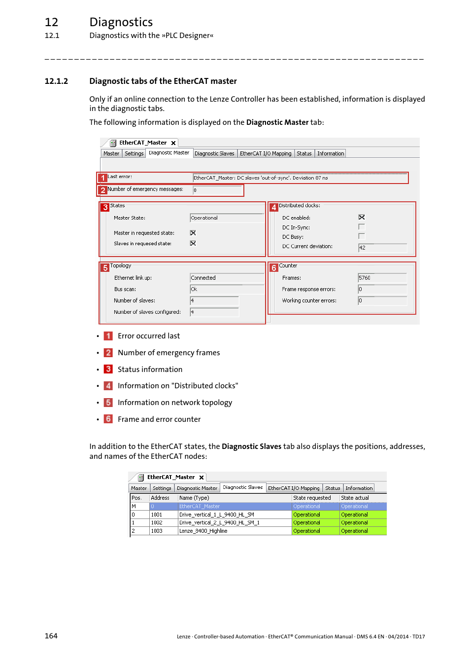 2 diagnostic tabs of the ethercat master, Diagnostic tabs of the ethercat master, 12 diagnostics | Lenze EtherCAT Controller-based Automation User Manual | Page 164 / 205