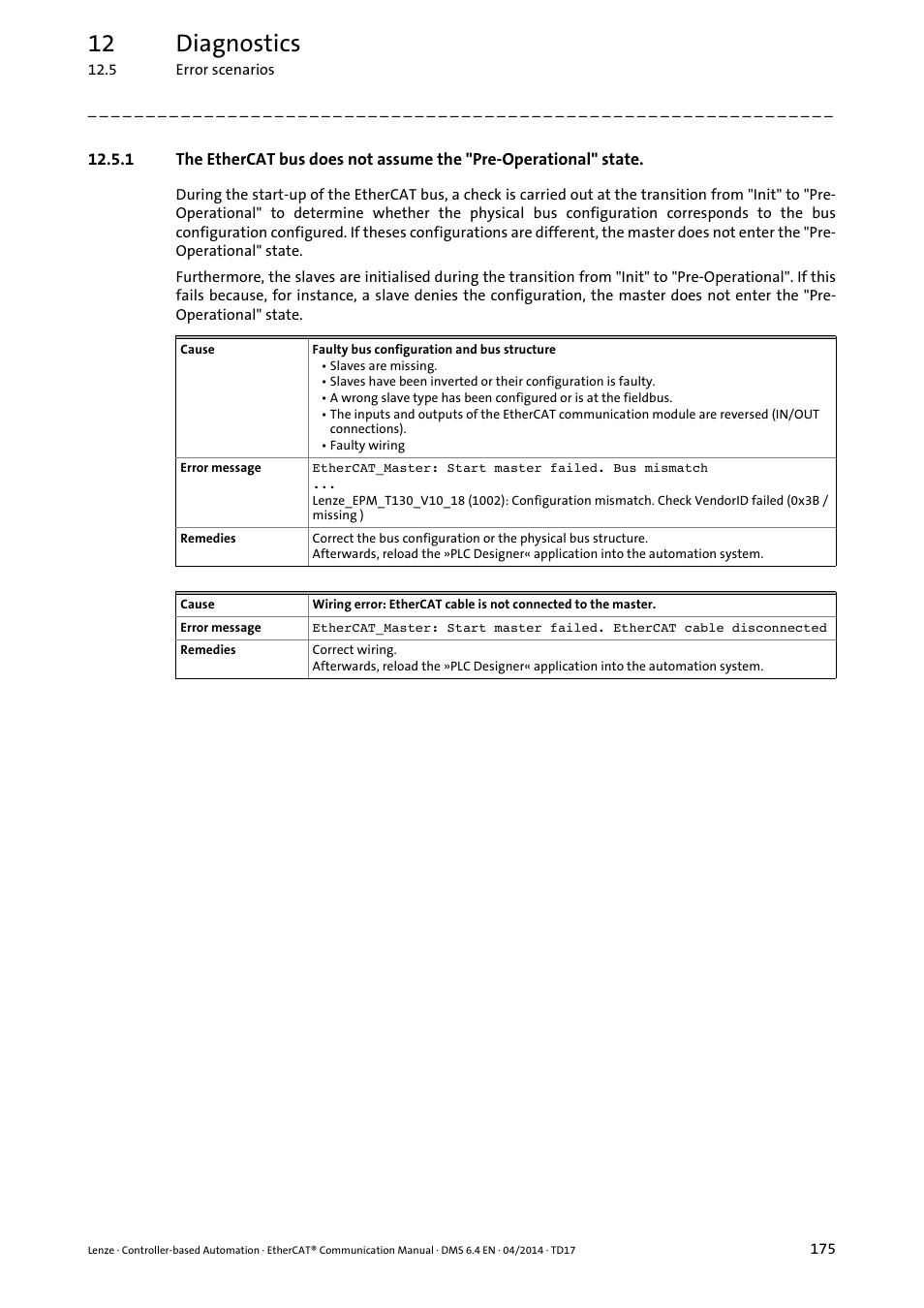 12 diagnostics | Lenze EtherCAT Controller-based Automation User Manual | Page 175 / 205