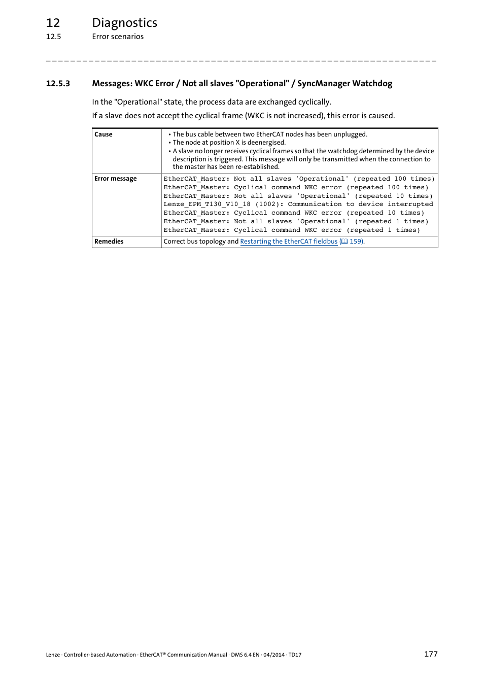 12 diagnostics | Lenze EtherCAT Controller-based Automation User Manual | Page 177 / 205