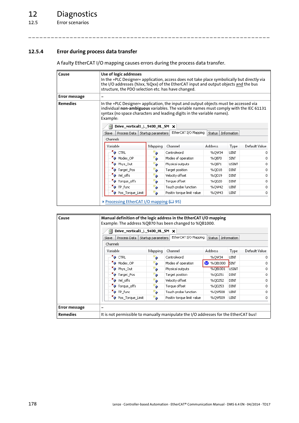 4 error during process data transfer, 12 diagnostics | Lenze EtherCAT Controller-based Automation User Manual | Page 178 / 205