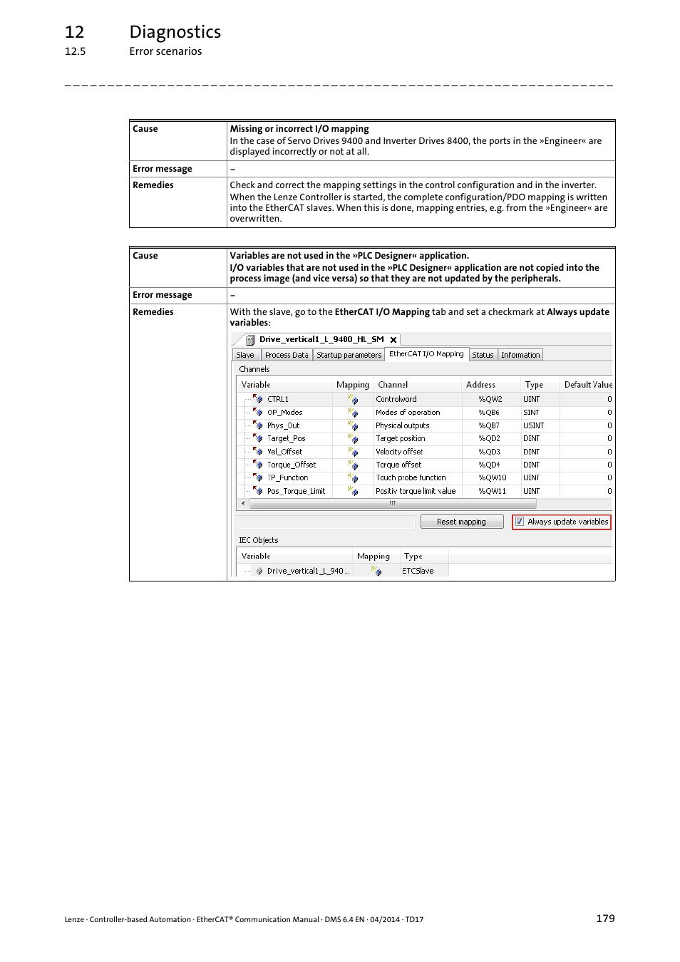 12 diagnostics | Lenze EtherCAT Controller-based Automation User Manual | Page 179 / 205