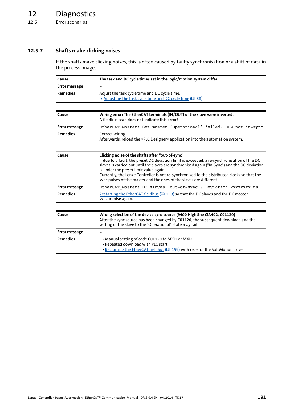 7 shafts make clicking noises, 12 diagnostics | Lenze EtherCAT Controller-based Automation User Manual | Page 181 / 205