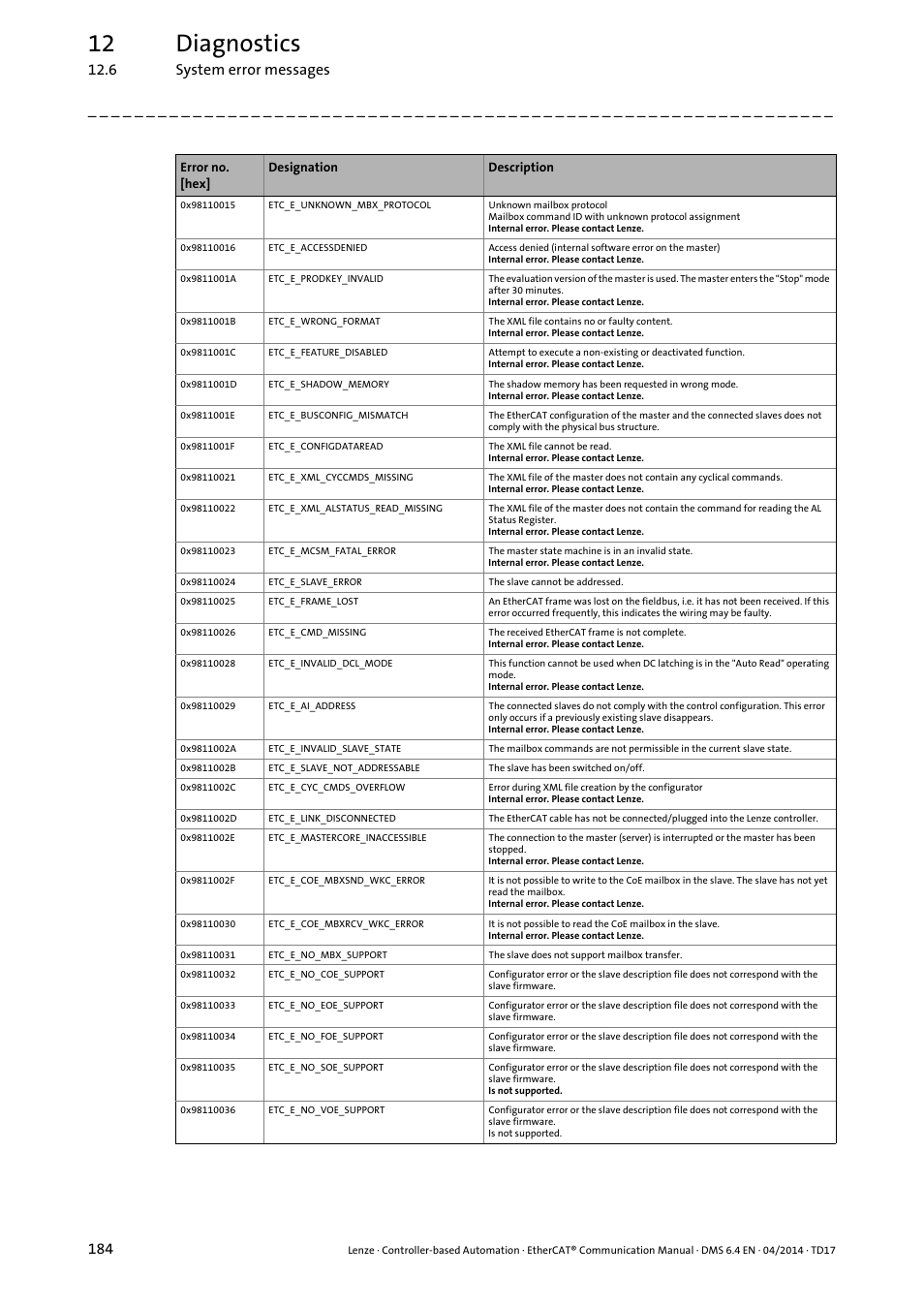 12 diagnostics, 6 system error messages 184 | Lenze EtherCAT Controller-based Automation User Manual | Page 184 / 205