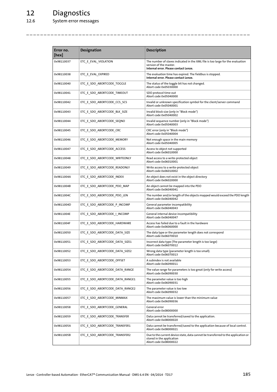 12 diagnostics, 6 system error messages | Lenze EtherCAT Controller-based Automation User Manual | Page 185 / 205