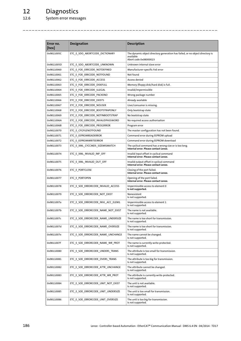 12 diagnostics, 6 system error messages 186 | Lenze EtherCAT Controller-based Automation User Manual | Page 186 / 205