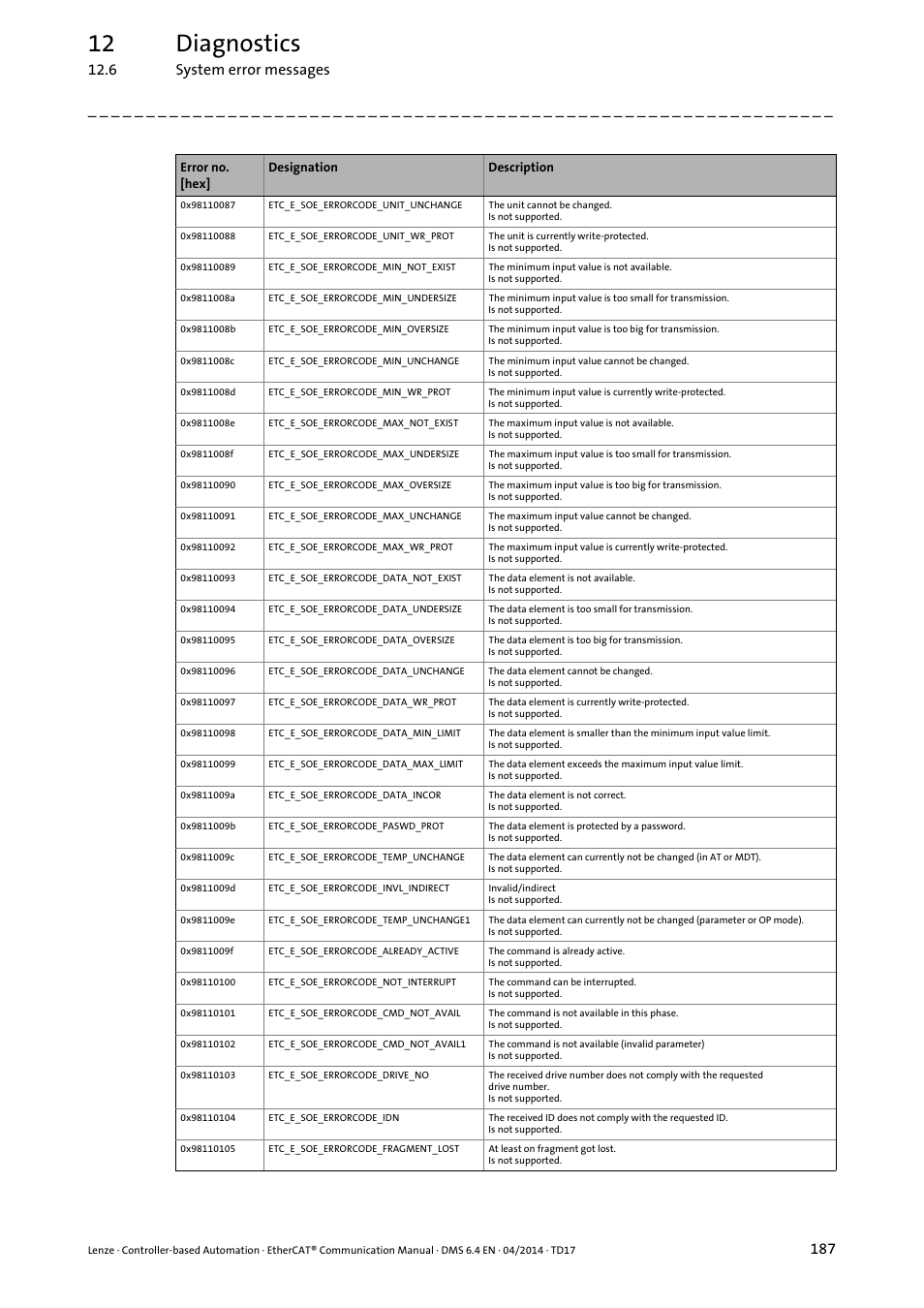 12 diagnostics, 6 system error messages | Lenze EtherCAT Controller-based Automation User Manual | Page 187 / 205