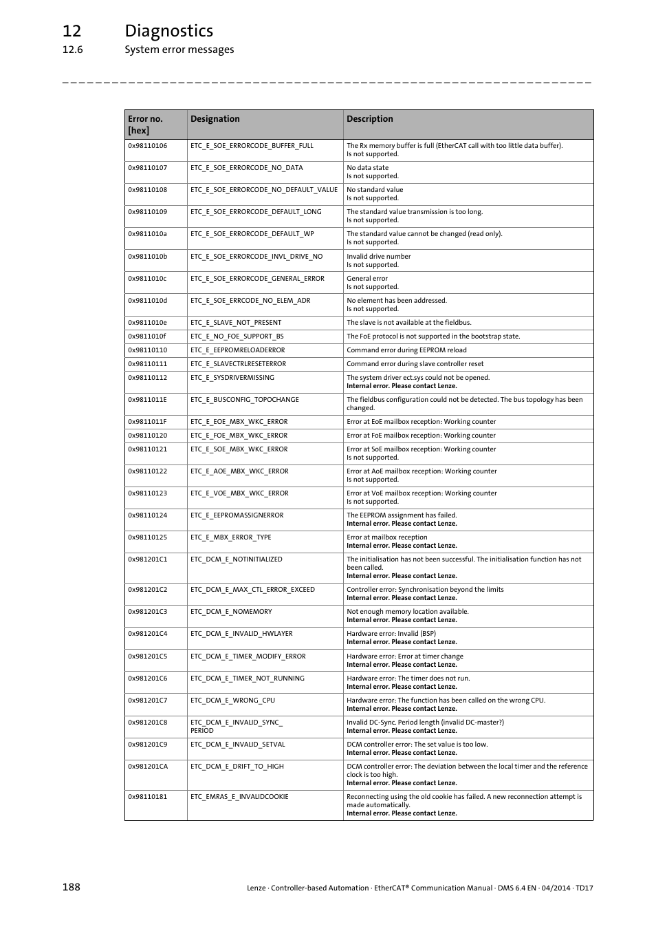 12 diagnostics, 6 system error messages 188 | Lenze EtherCAT Controller-based Automation User Manual | Page 188 / 205