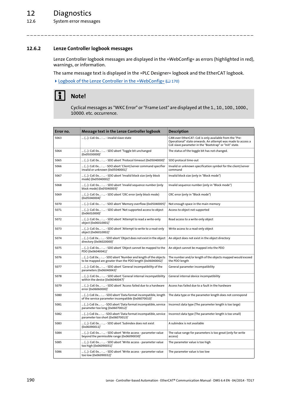 2 lenze controller logbook messages, Lenze controller logbook messages ( 190), Lenze controller logbook messages | 12 diagnostics, 6 system error messages 190 | Lenze EtherCAT Controller-based Automation User Manual | Page 190 / 205