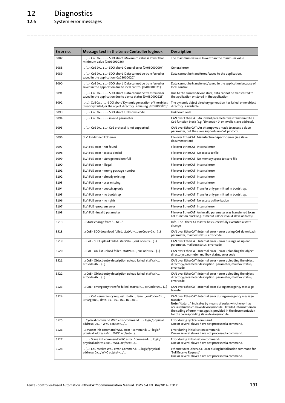 12 diagnostics, 6 system error messages | Lenze EtherCAT Controller-based Automation User Manual | Page 191 / 205