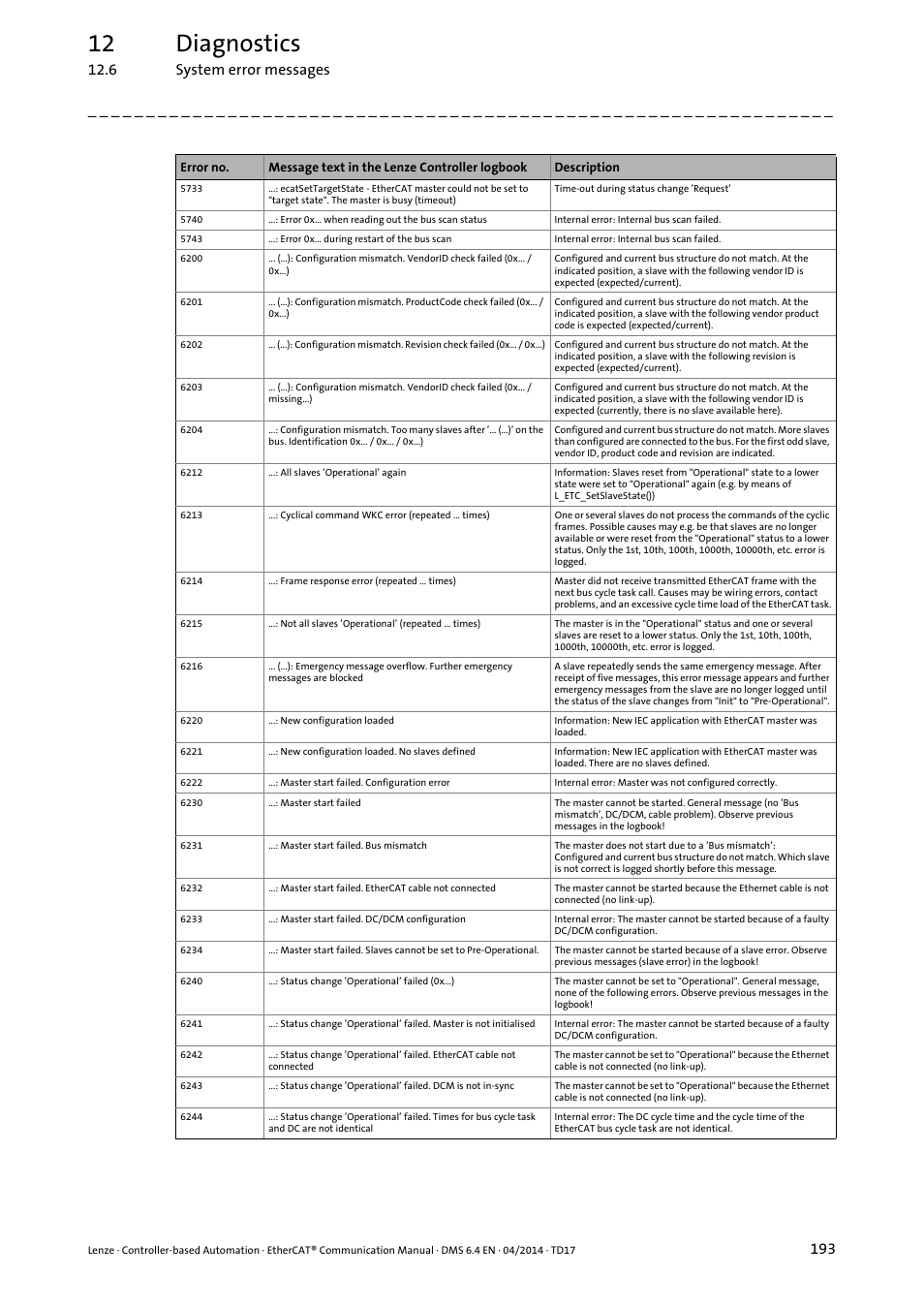 12 diagnostics, 6 system error messages | Lenze EtherCAT Controller-based Automation User Manual | Page 193 / 205