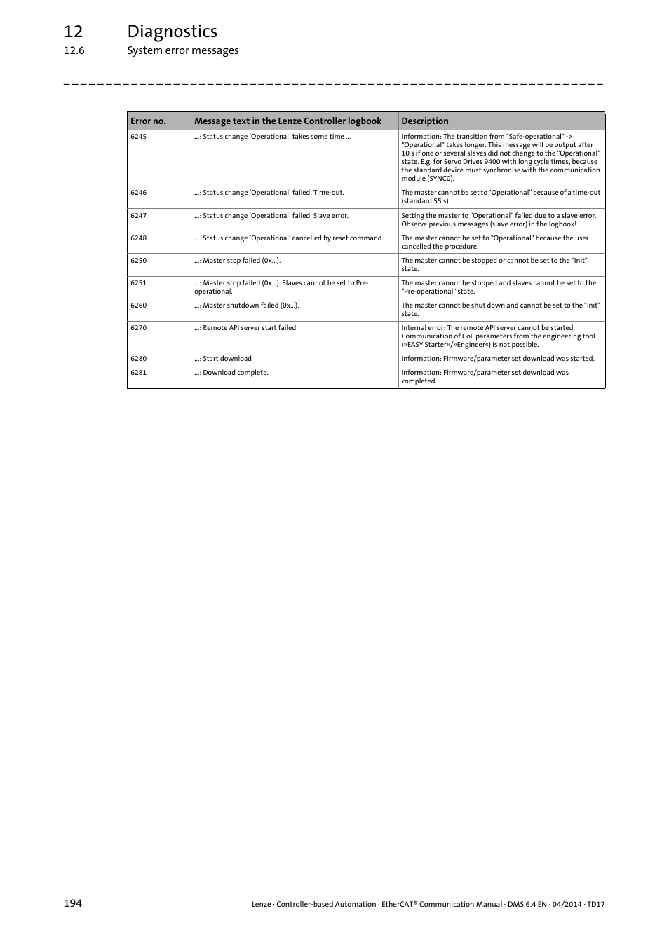 12 diagnostics | Lenze EtherCAT Controller-based Automation User Manual | Page 194 / 205
