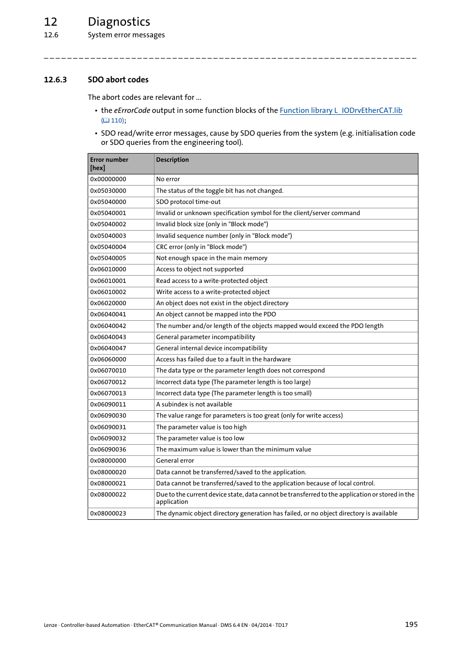 3 sdo abort codes, Sdo abort codes ( 195), Sdo abort codes | 12 diagnostics | Lenze EtherCAT Controller-based Automation User Manual | Page 195 / 205