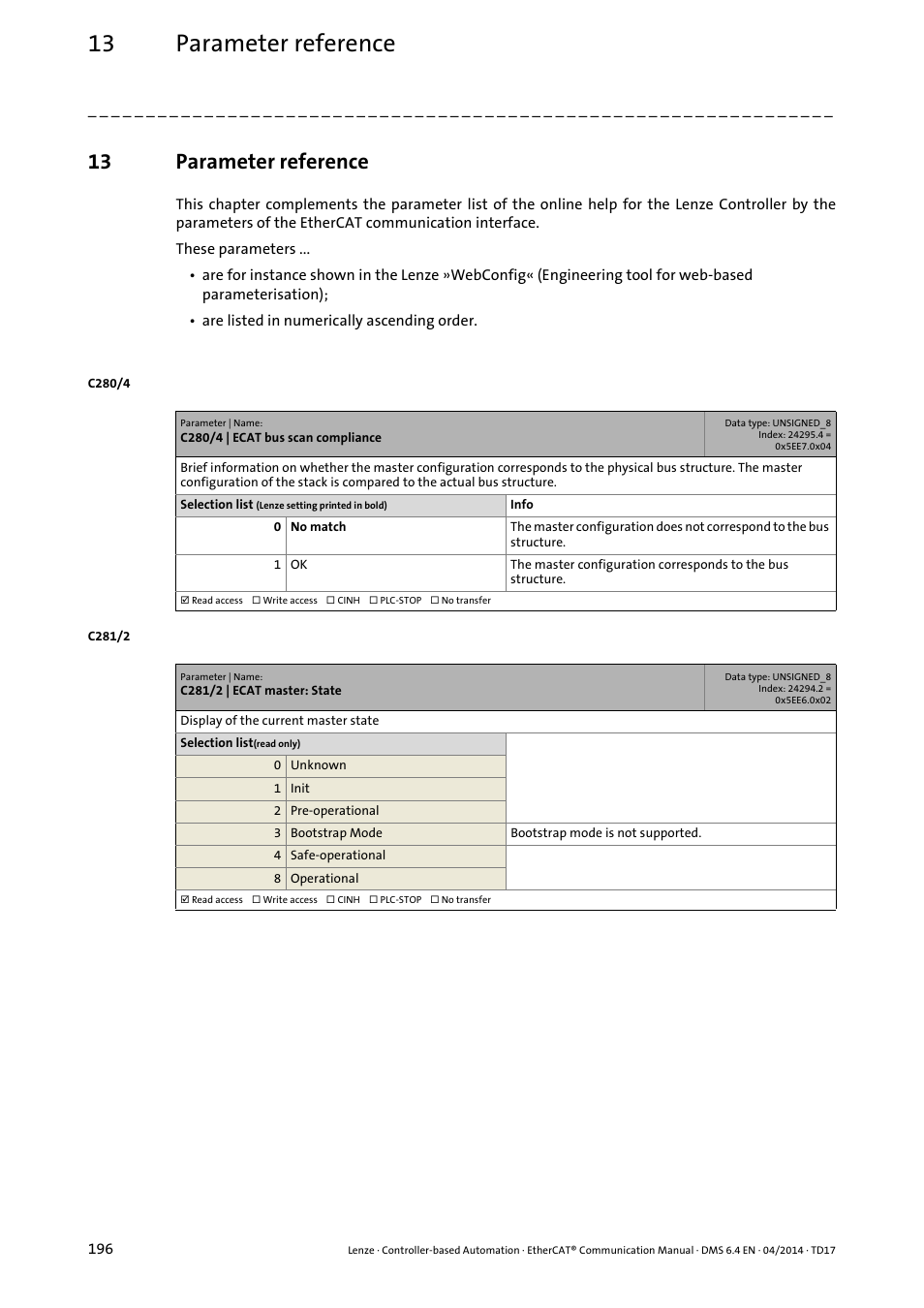 13 parameter reference, C280/4, C280/4 | ecat bus scan compliance | C281/2, C281/2 | ecat master: state, Parameter reference | Lenze EtherCAT Controller-based Automation User Manual | Page 196 / 205