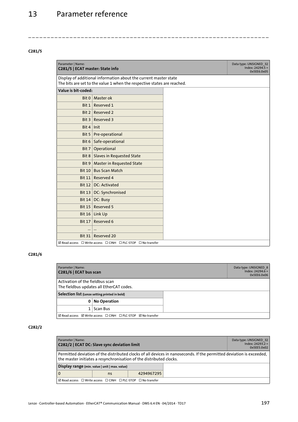 C281/5, C281/5 | ecat master: state info, C281/6 | C281/6 | ecat bus scan, C282/2, C282/2 | ecat dc: slave sync deviation limit, 13 parameter reference | Lenze EtherCAT Controller-based Automation User Manual | Page 197 / 205