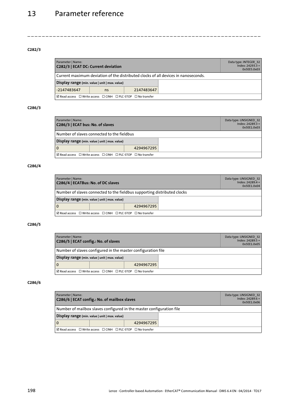 C282/3, C282/3 | ecat dc: current deviation, C286/3 | C286/3 | ecat bus: no. of slaves, C286/4, C286/4 | ecatbus: no. of dc slaves, C286/5, C286/5 | ecat config.: no. of slaves, C286/6, C286/6 | ecat config.: no. of mailbox slaves | Lenze EtherCAT Controller-based Automation User Manual | Page 198 / 205