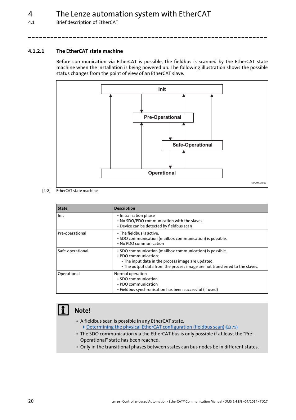 1 the ethercat state machine, The ethercat state machine, 4the lenze automation system with ethercat | Lenze EtherCAT Controller-based Automation User Manual | Page 20 / 205