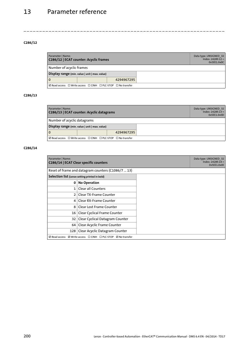 C286/12, C286/12 | ecat counter: acyclic frames, C286/13 | C286/13 | ecat counter: acyclic datagrams, C286/14, C286/14 | ecat clear specific counters, 13 parameter reference | Lenze EtherCAT Controller-based Automation User Manual | Page 200 / 205